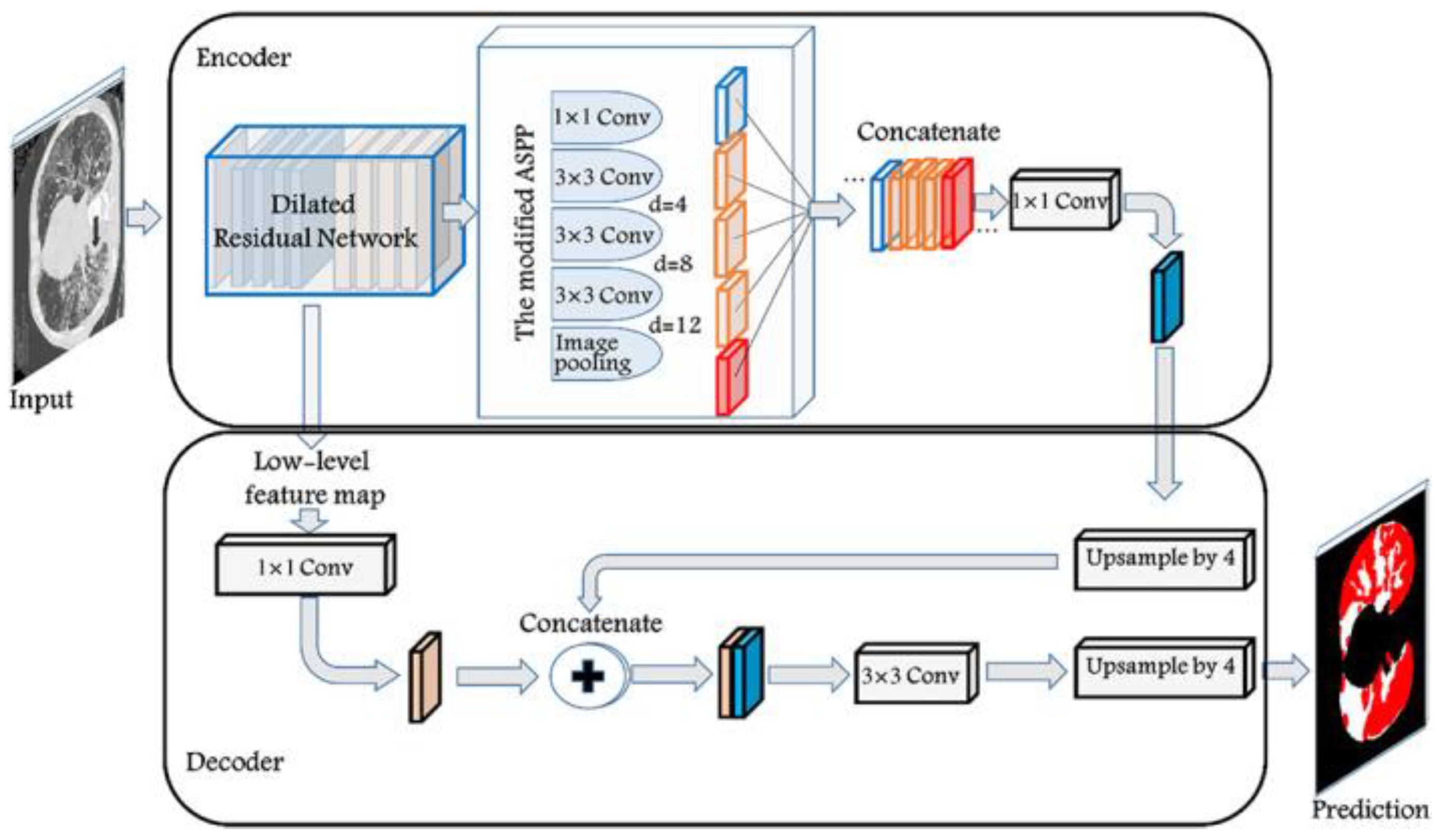 Preprints 114539 g005