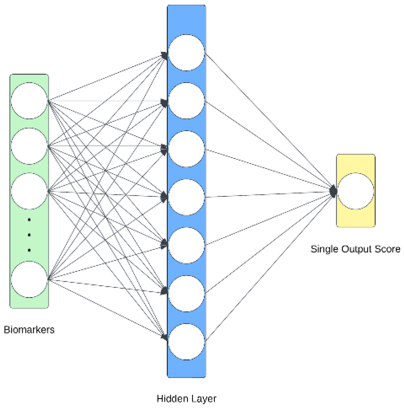 Preprints 114539 g006