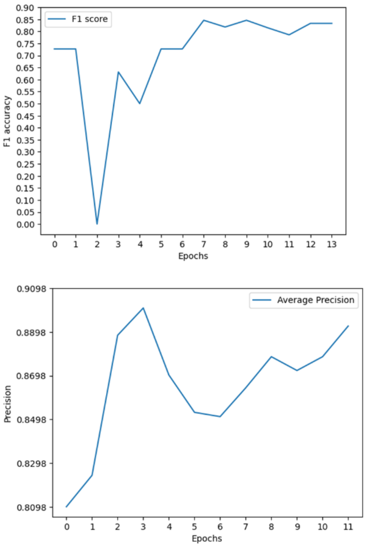 Preprints 114539 g009a