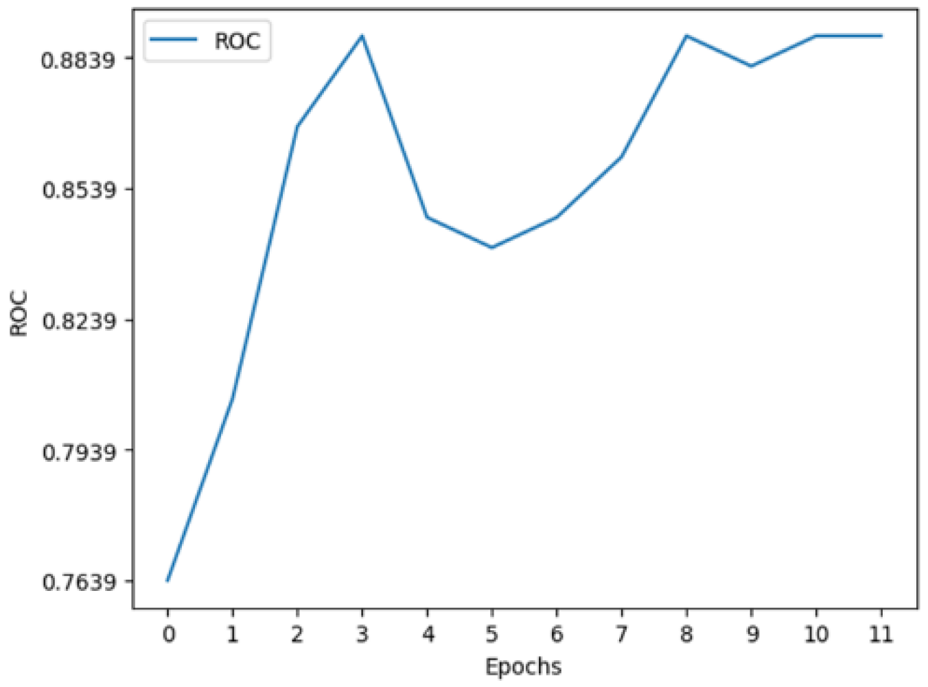 Preprints 114539 g009b