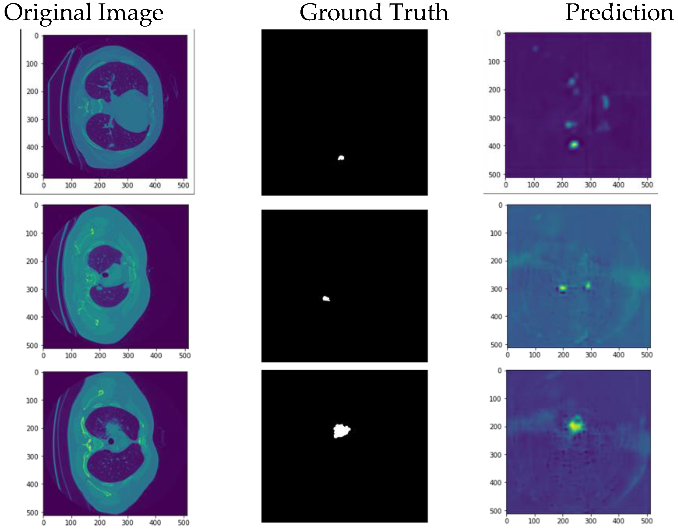 Preprints 114539 g010