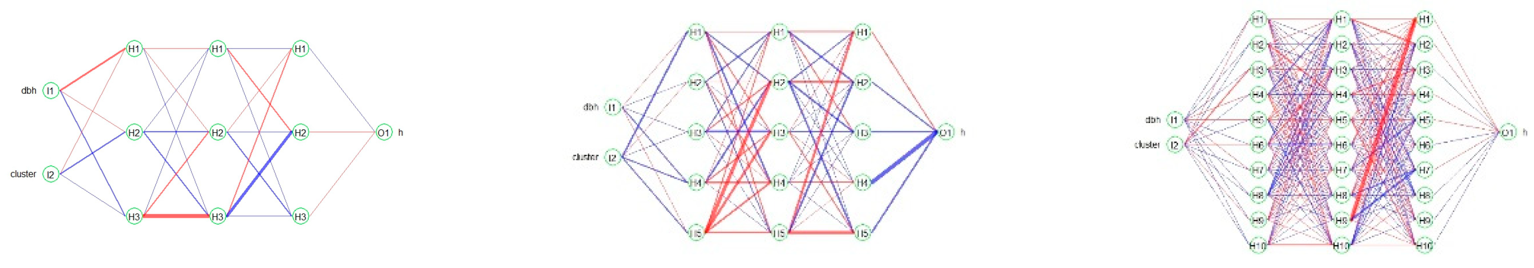 Preprints 79148 g003