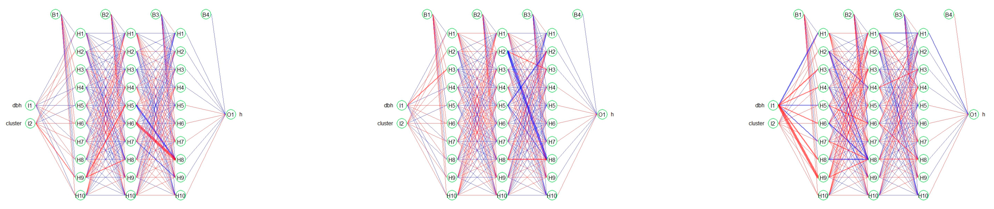 Preprints 79148 g004