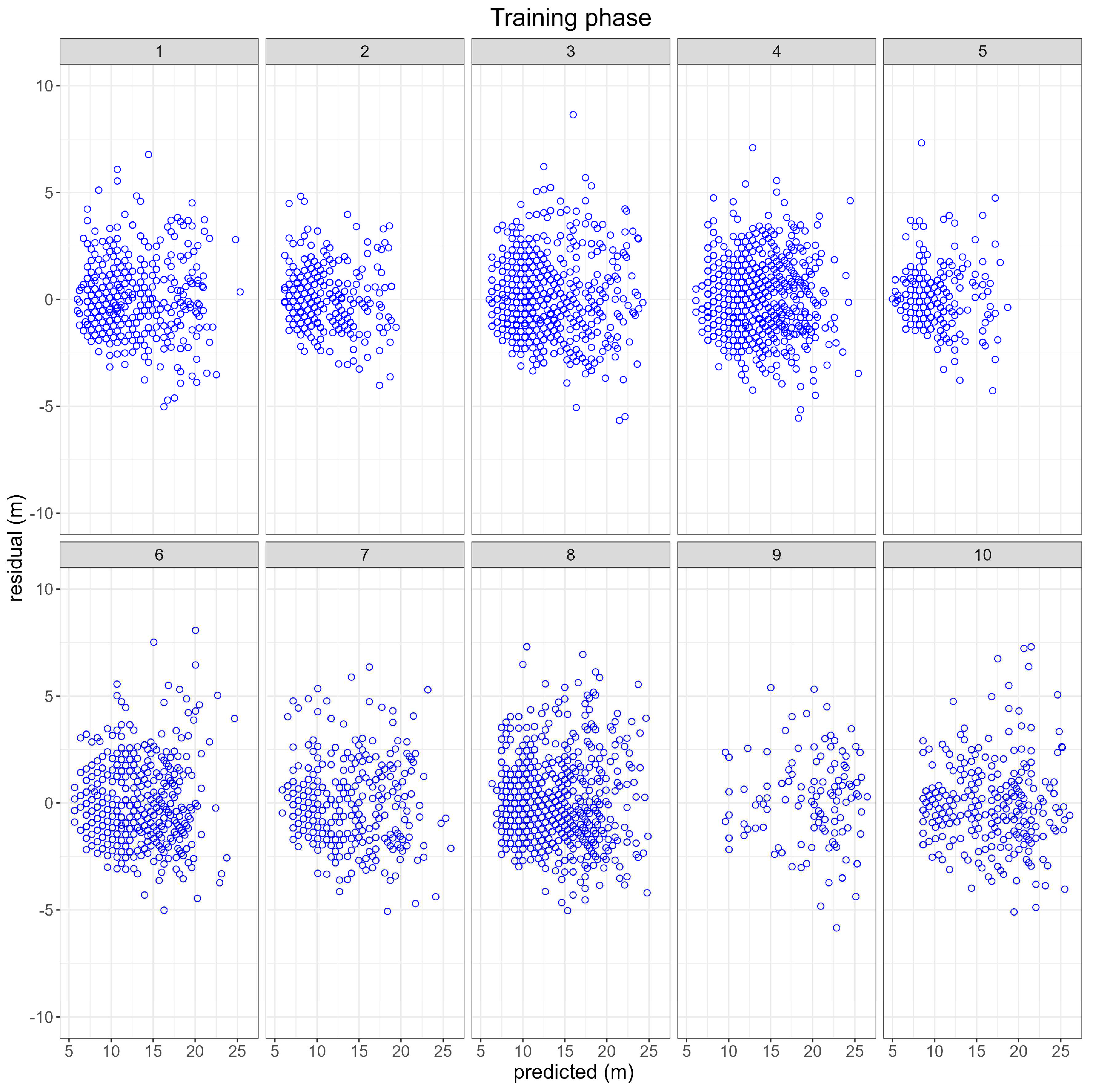 Preprints 79148 g005