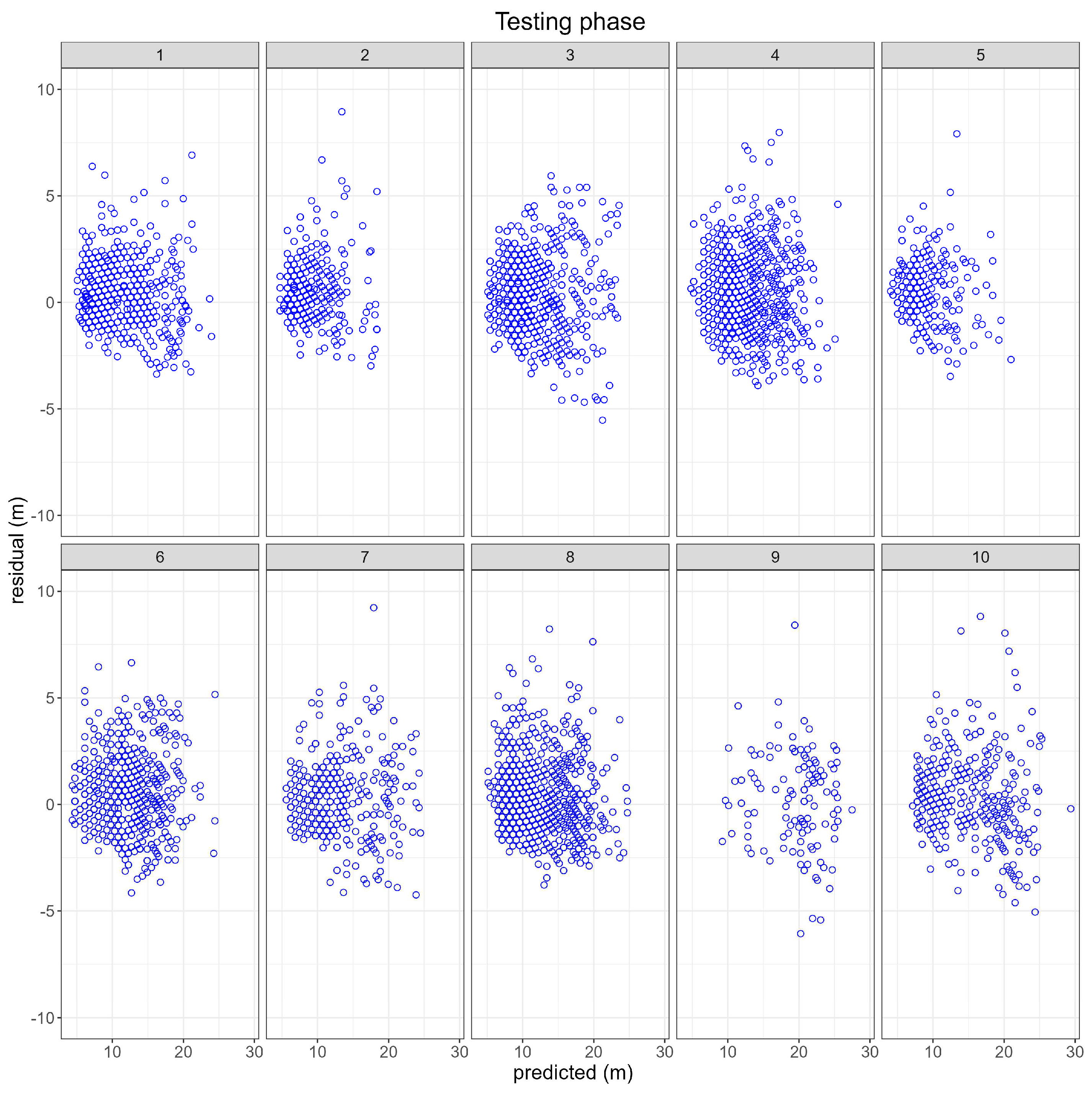 Preprints 79148 g006