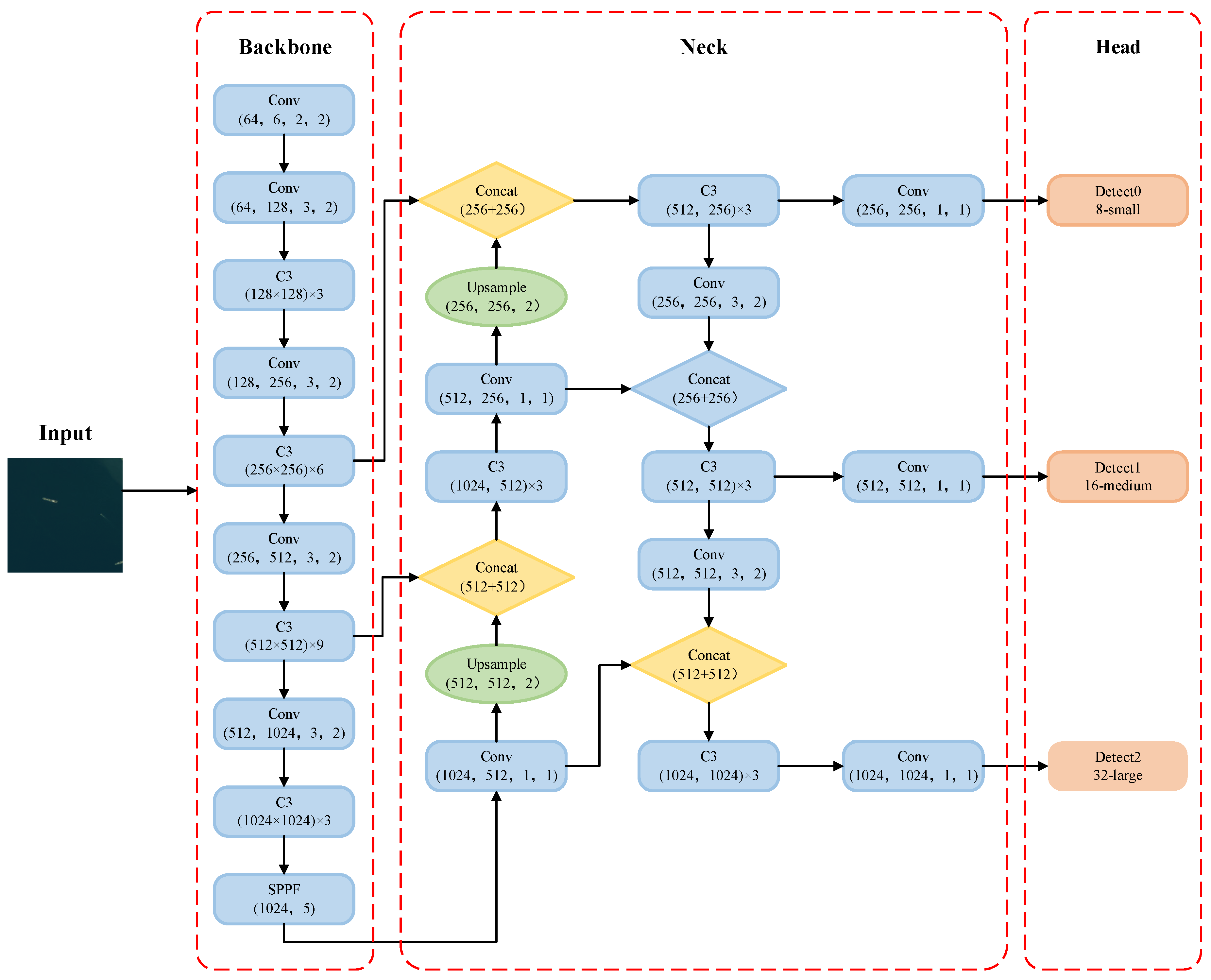 Preprints 78235 g002