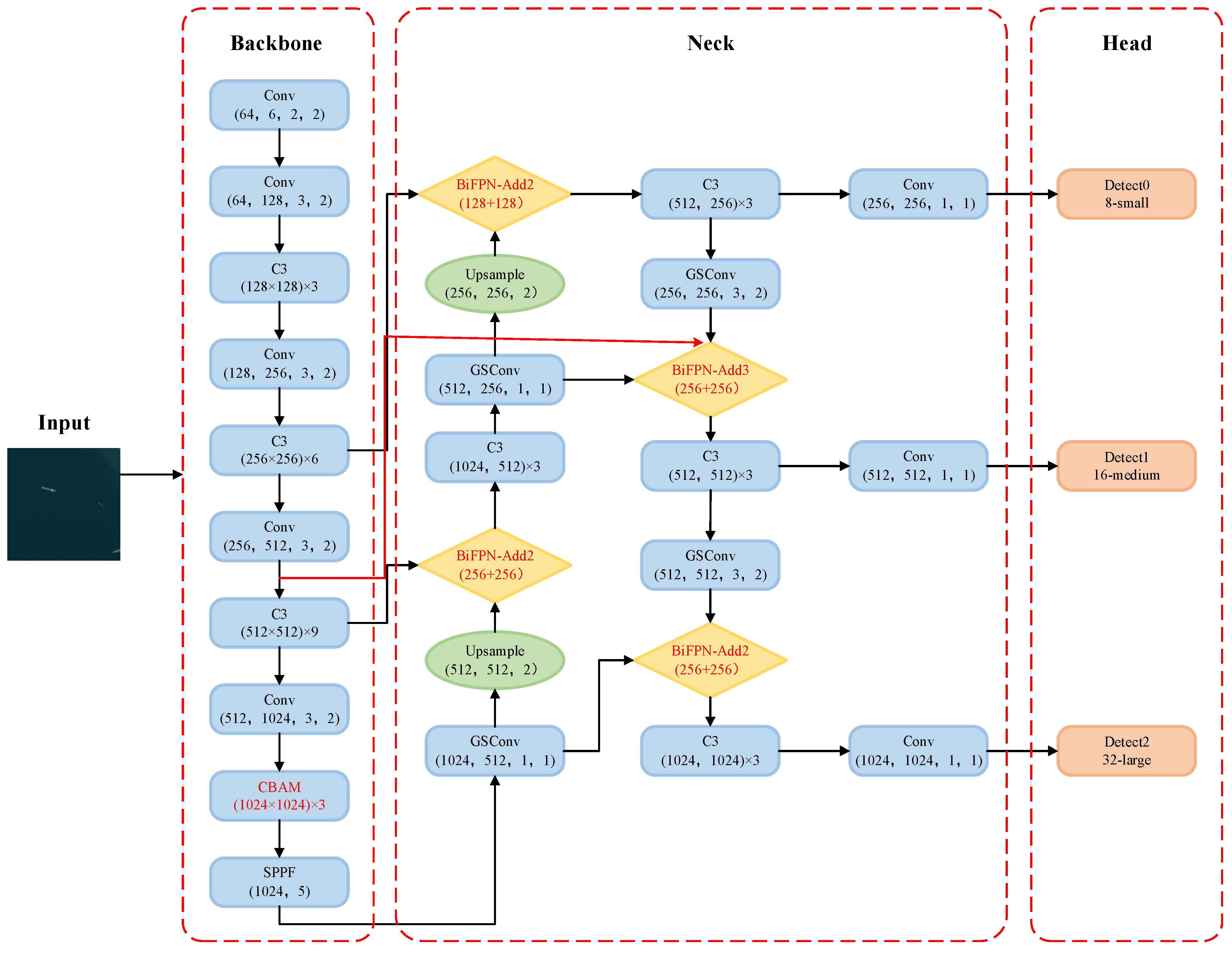 Preprints 78235 g003