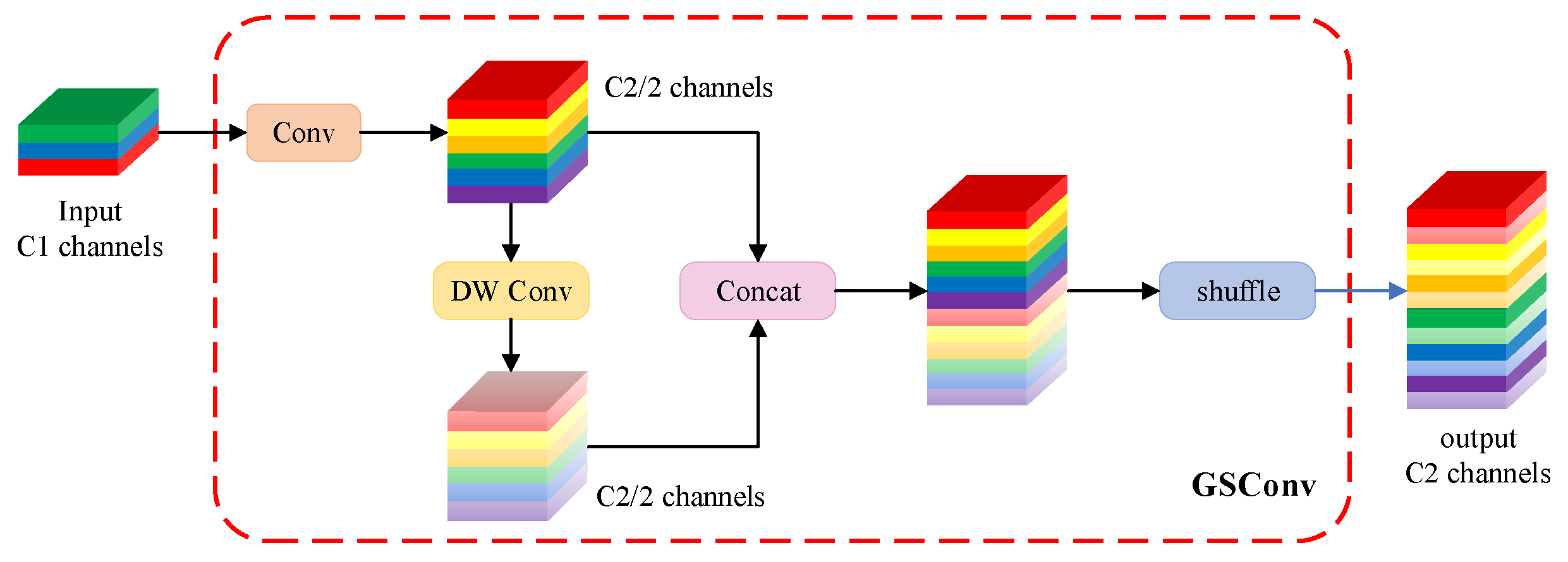 Preprints 78235 g006