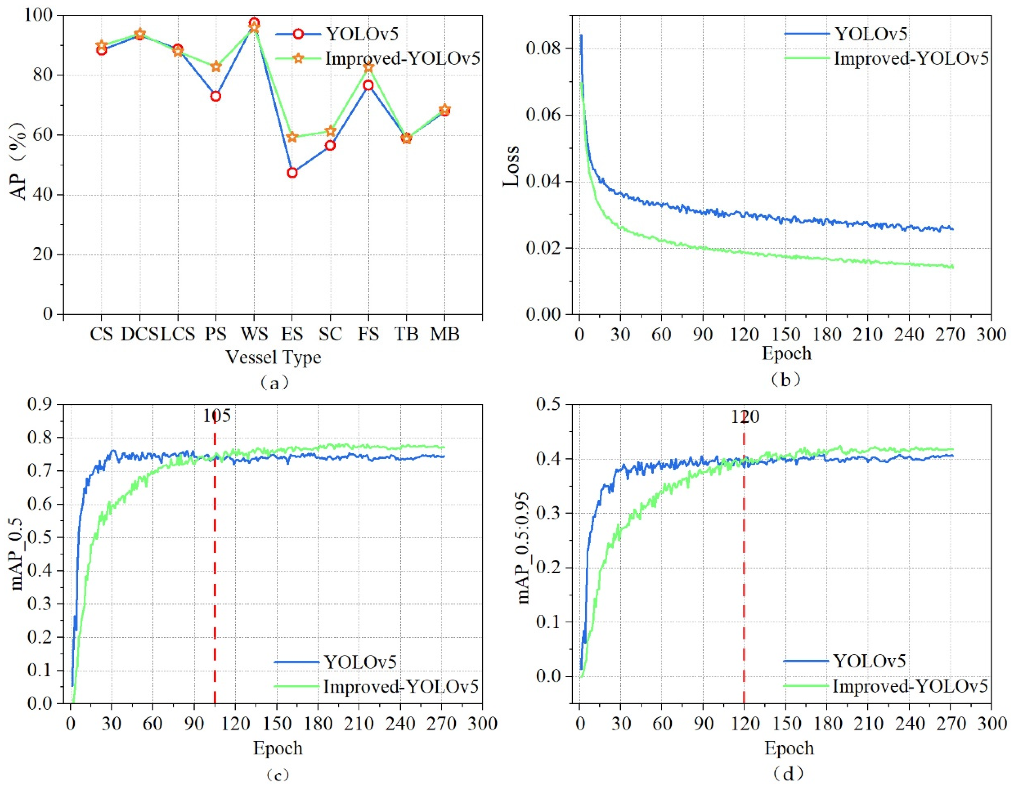 Preprints 78235 g012