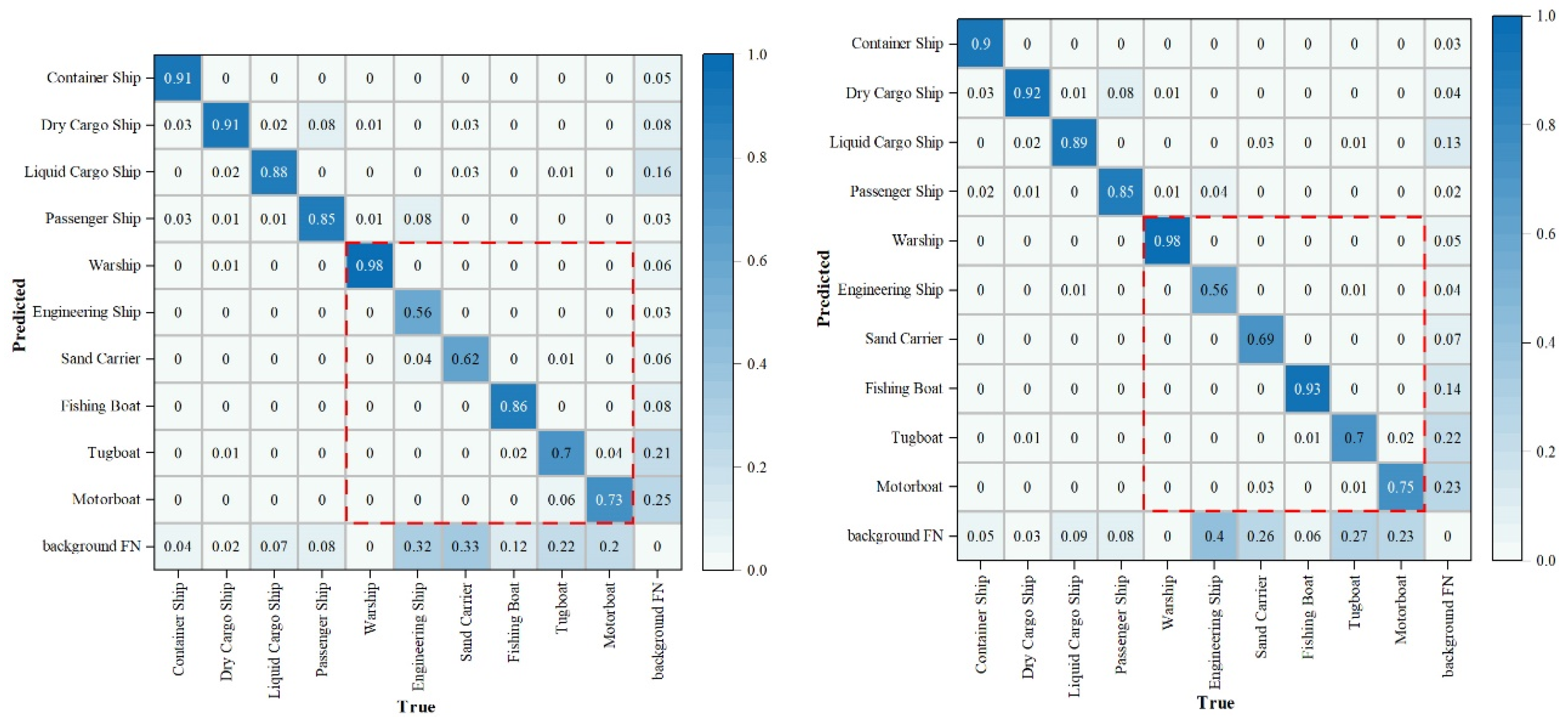 Preprints 78235 g013