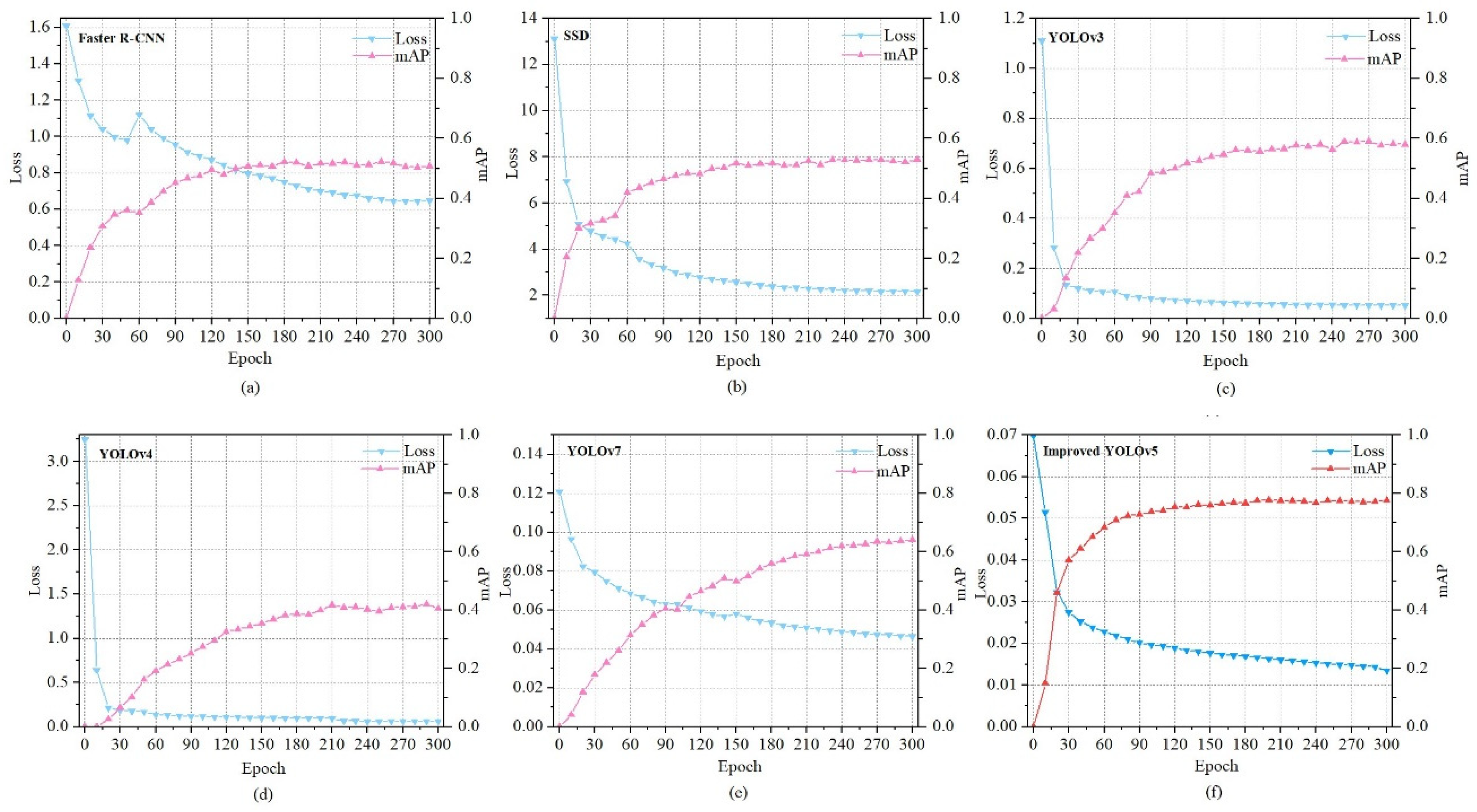 Preprints 78235 g015