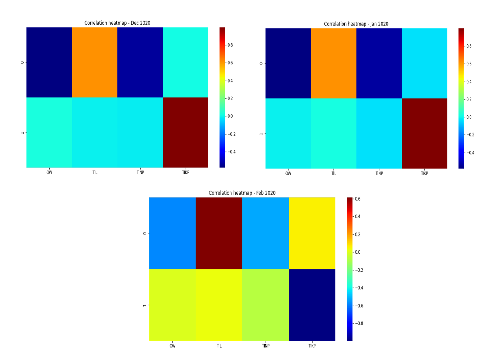 Preprints 109173 g003