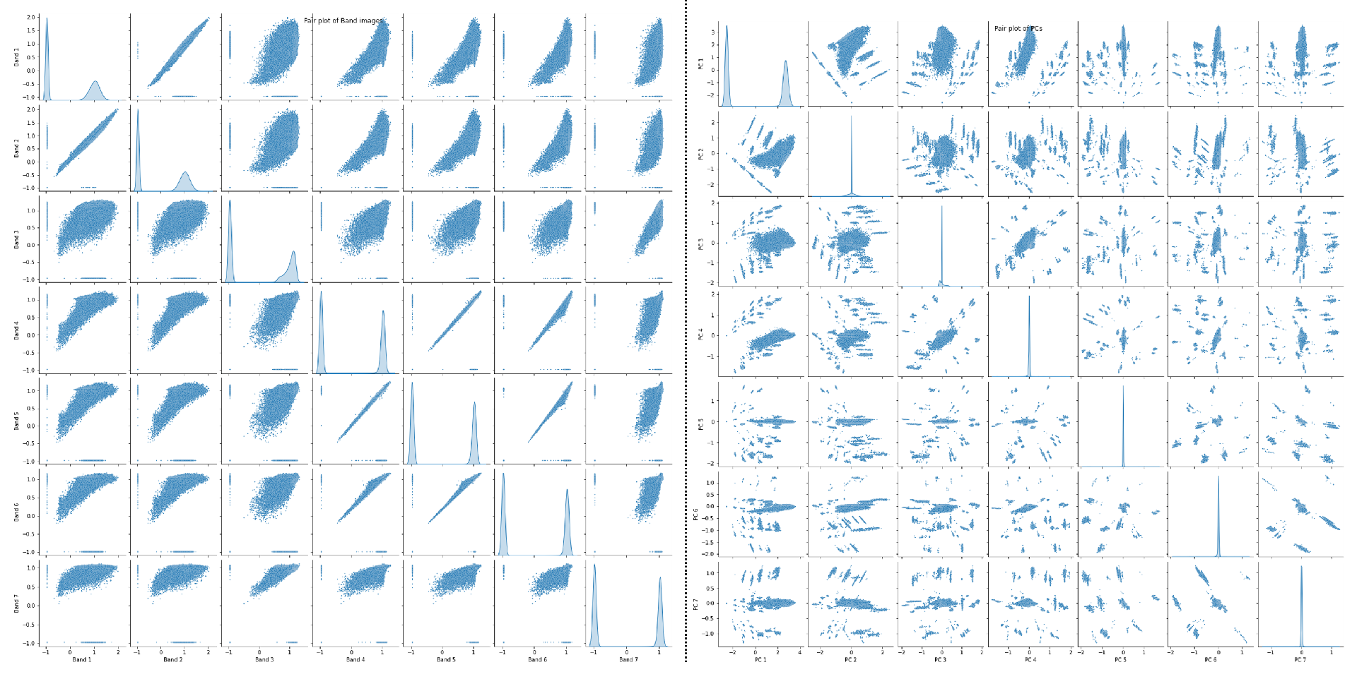 Preprints 109173 g005