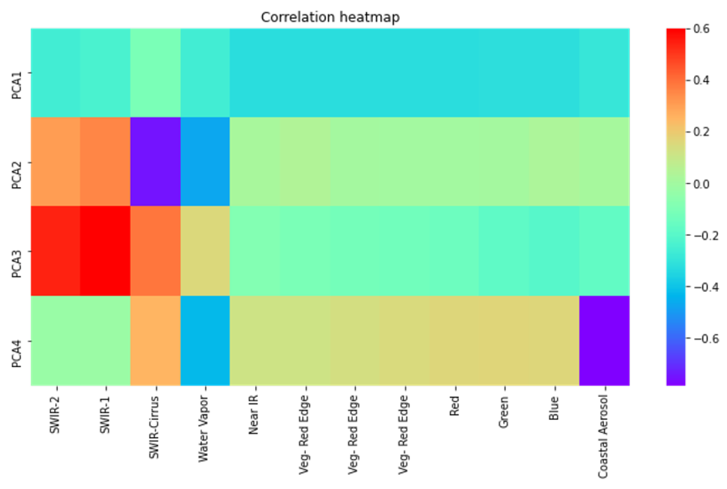 Preprints 109173 g006