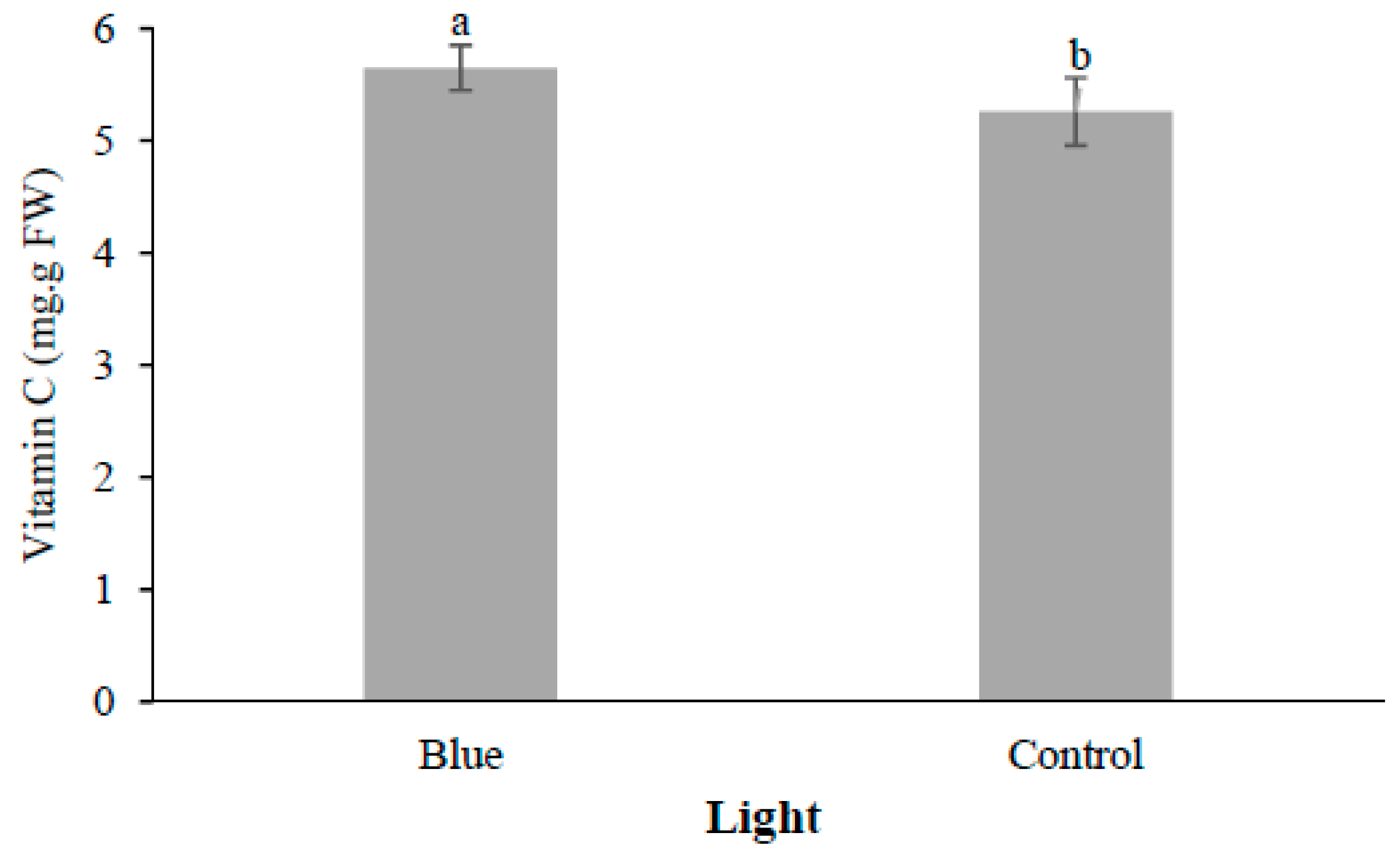 Preprints 82975 g002