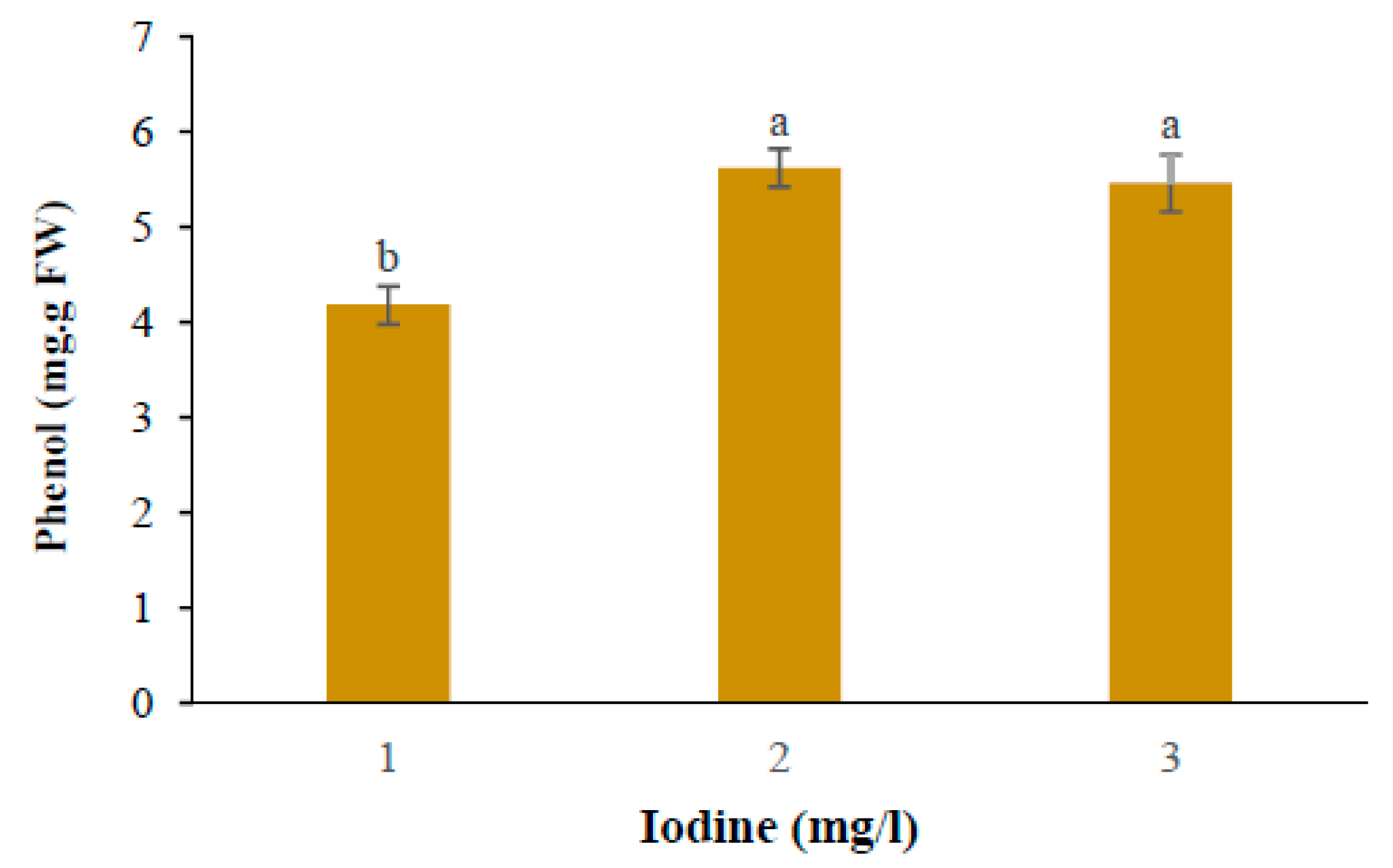 Preprints 82975 g003