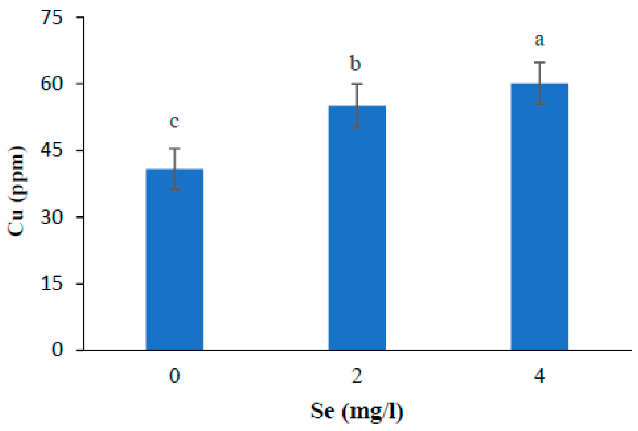 Preprints 82975 g005