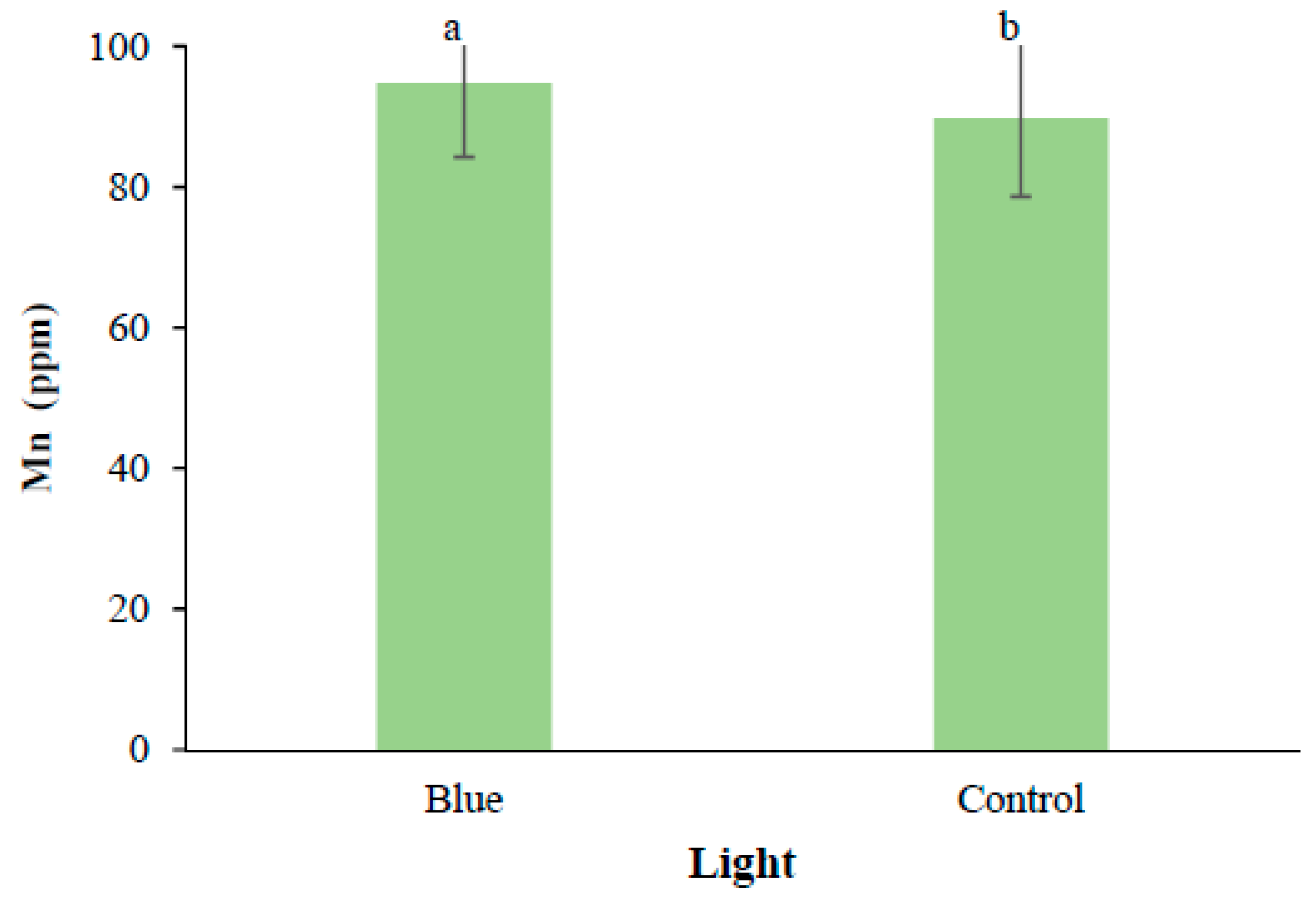 Preprints 82975 g006