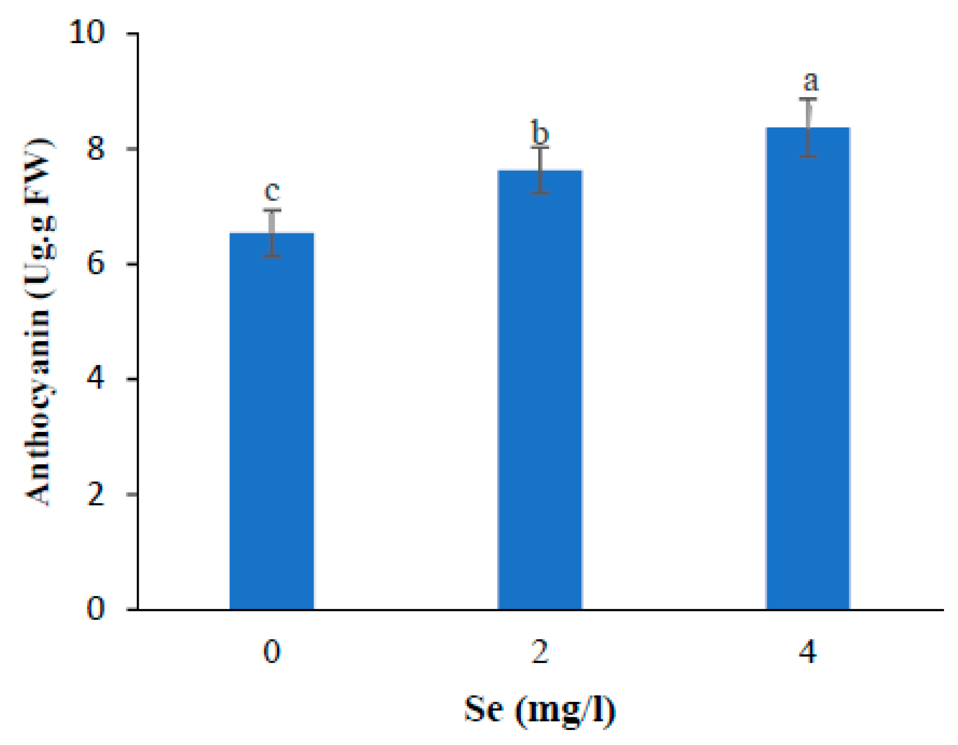 Preprints 82975 g007