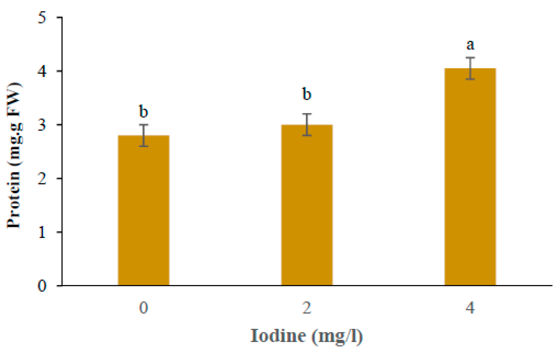 Preprints 82975 g008