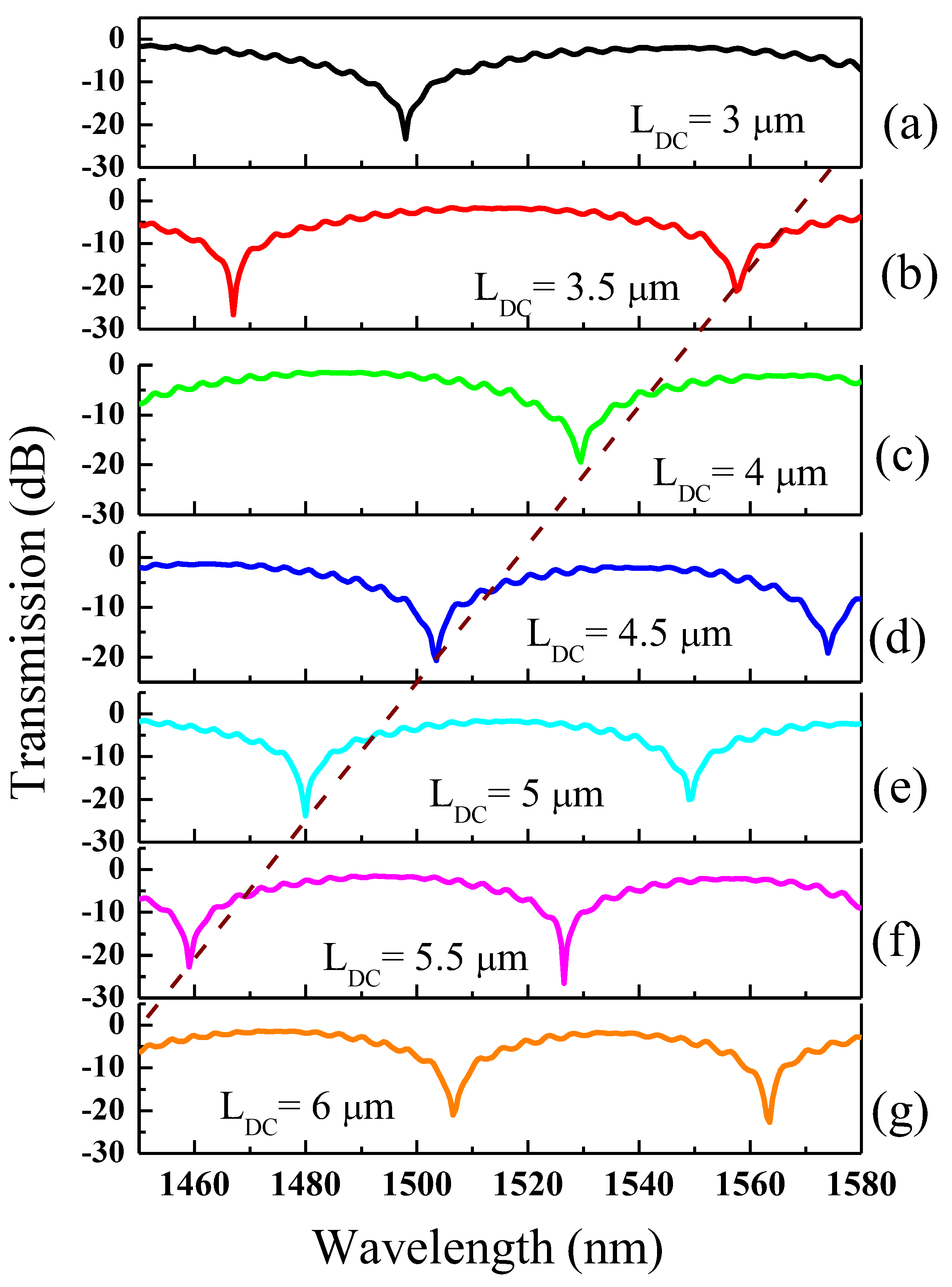 Preprints 107606 g003