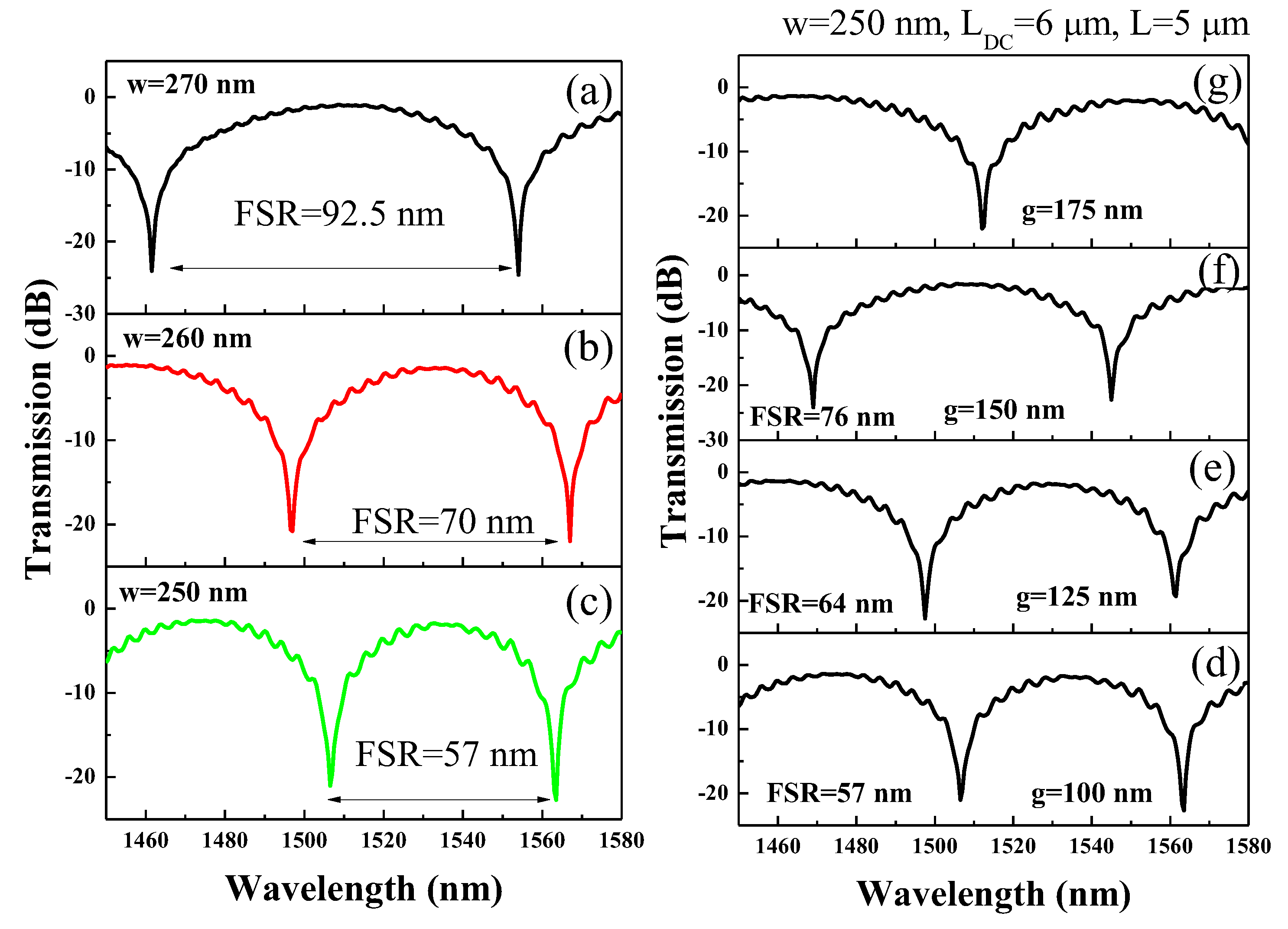 Preprints 107606 g004