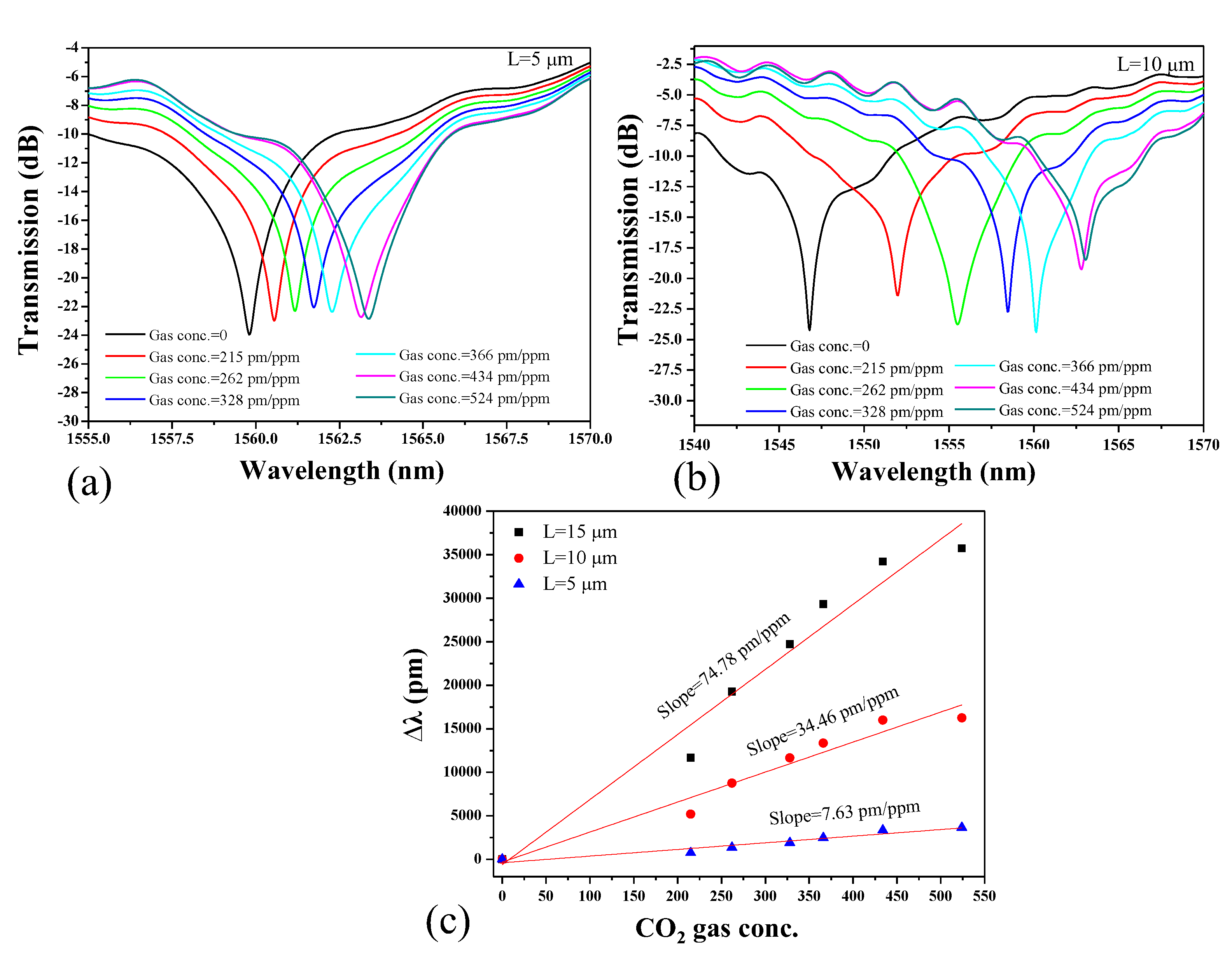 Preprints 107606 g006