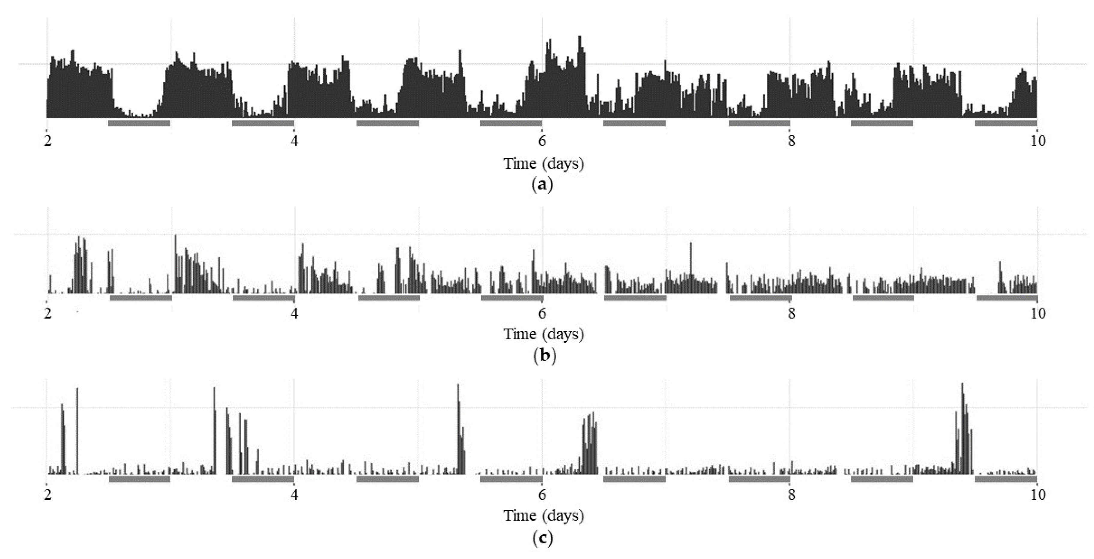 Preprints 107953 g001