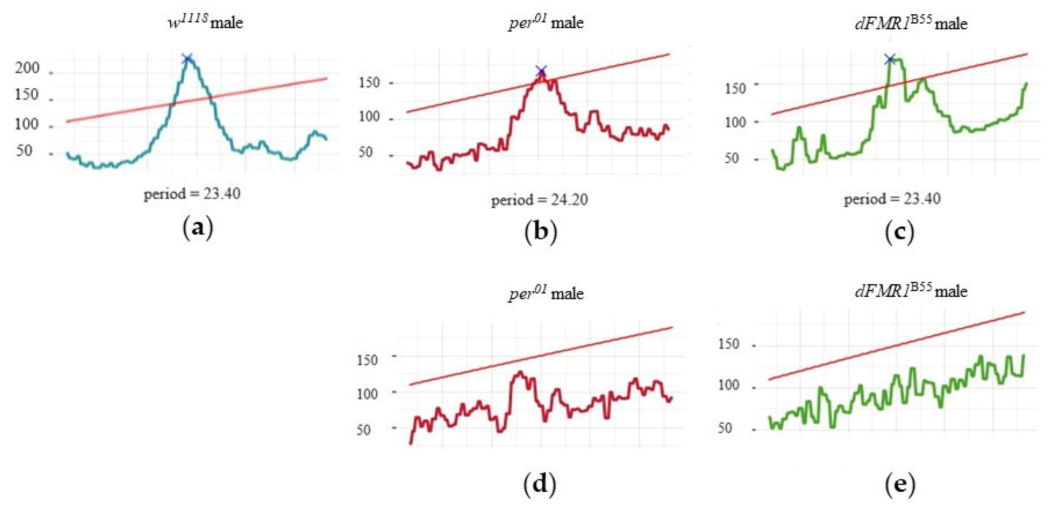 Preprints 107953 g002