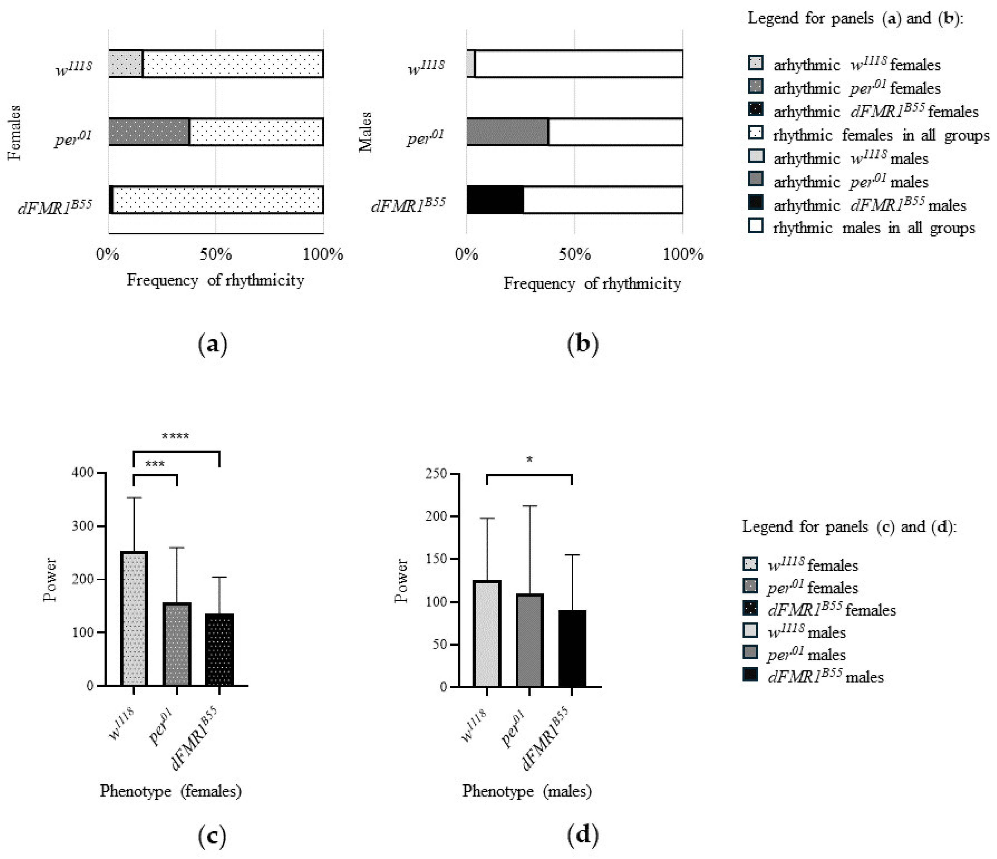 Preprints 107953 g004