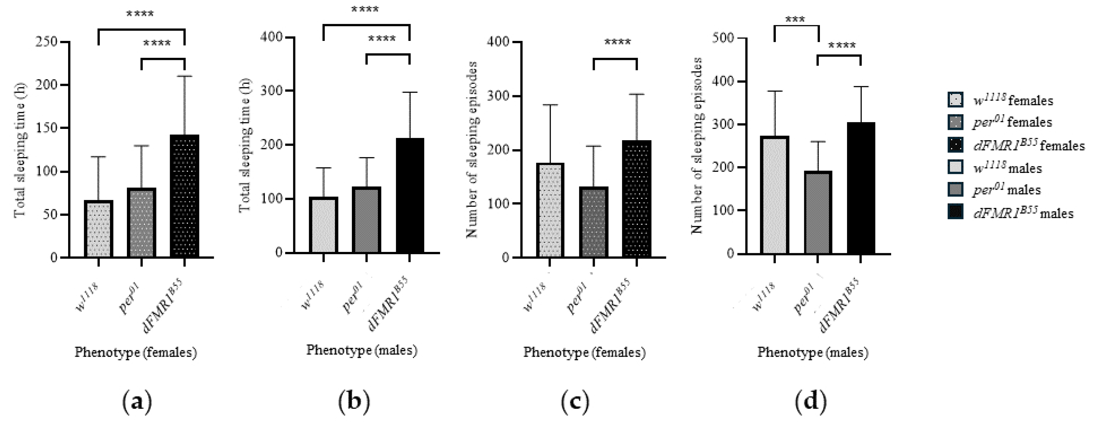 Preprints 107953 g005