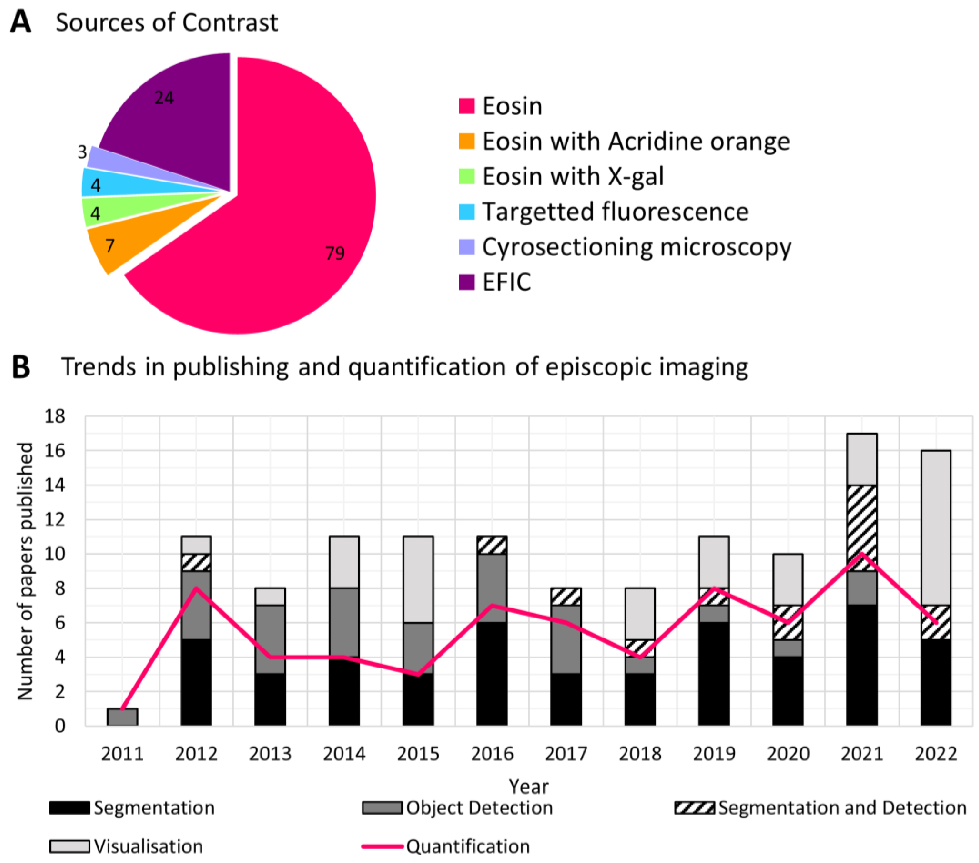 Preprints 69416 g003