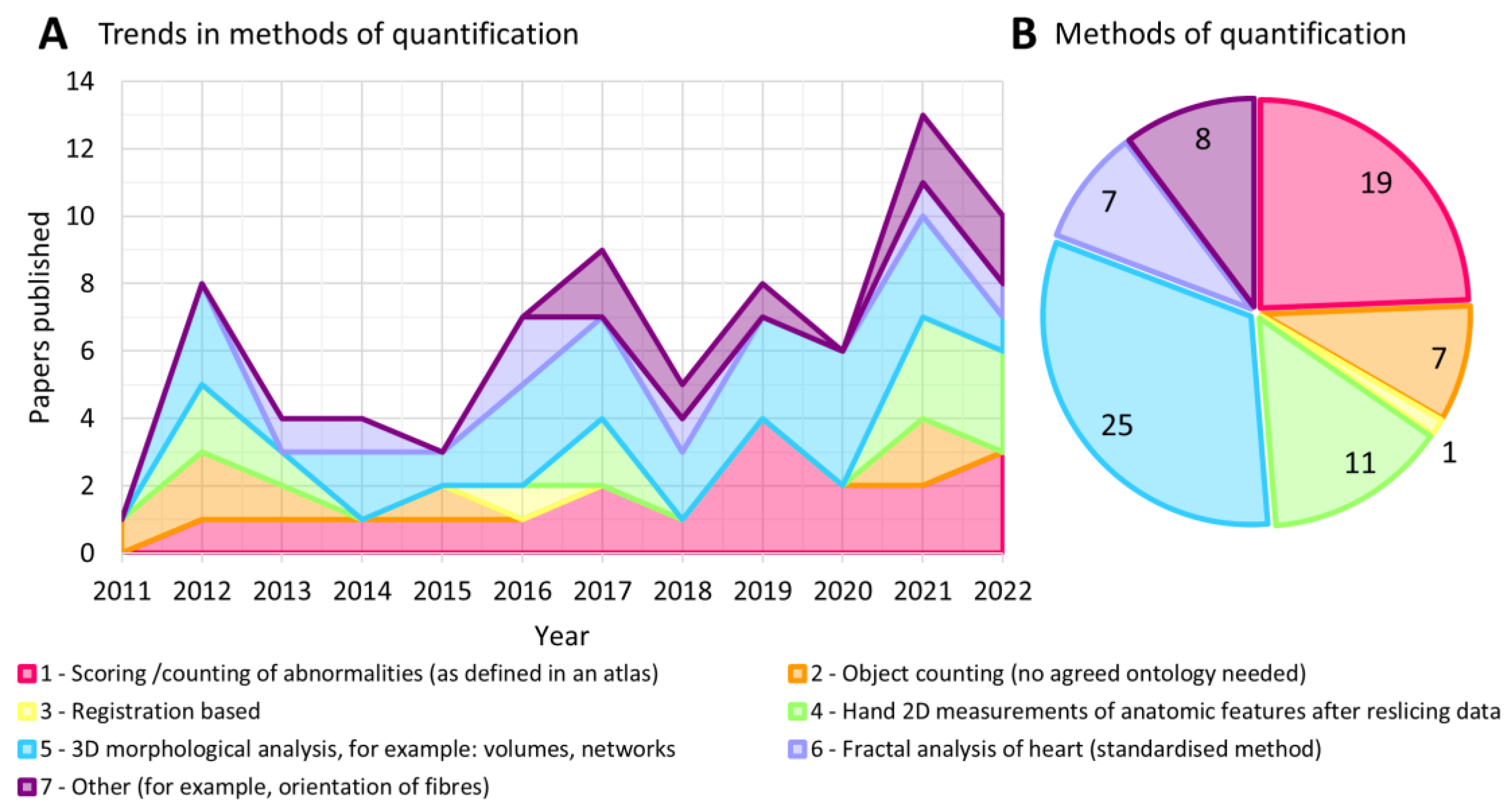 Preprints 69416 g004