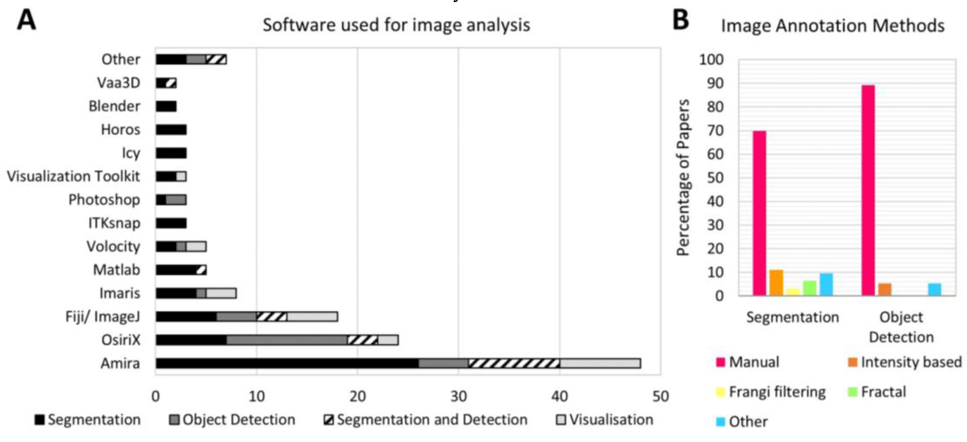 Preprints 69416 g005