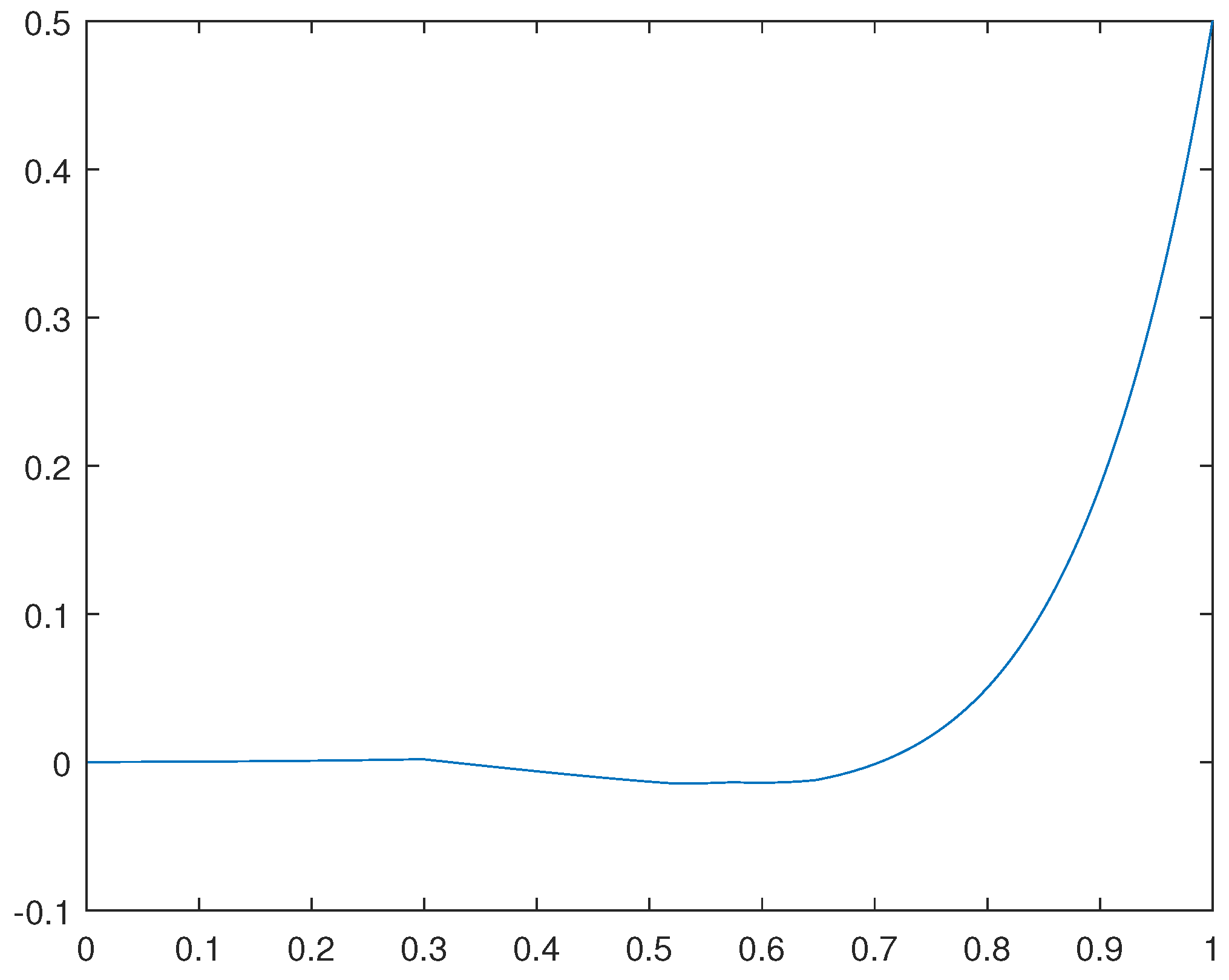 Preprints 70198 g001