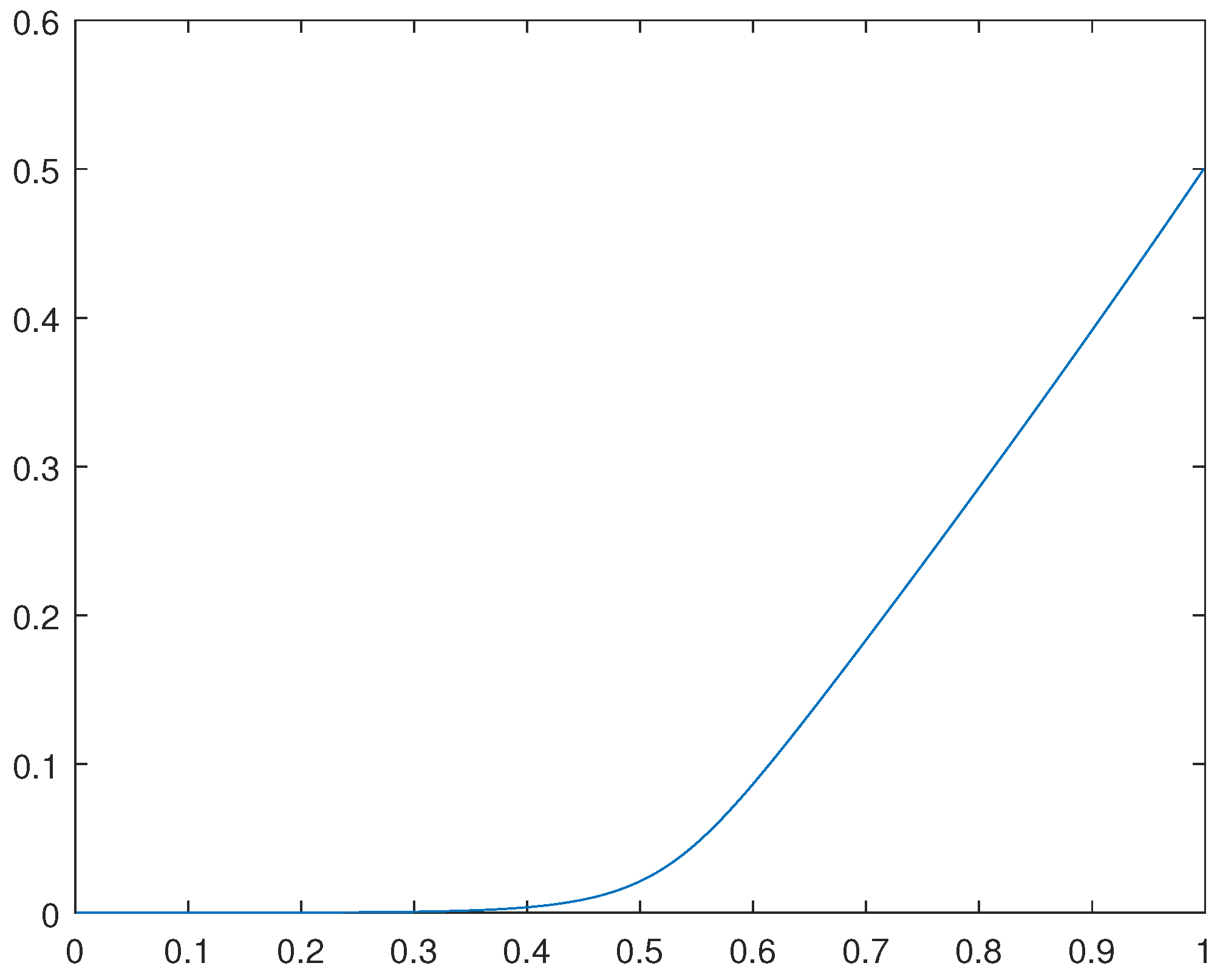 Preprints 70198 g003