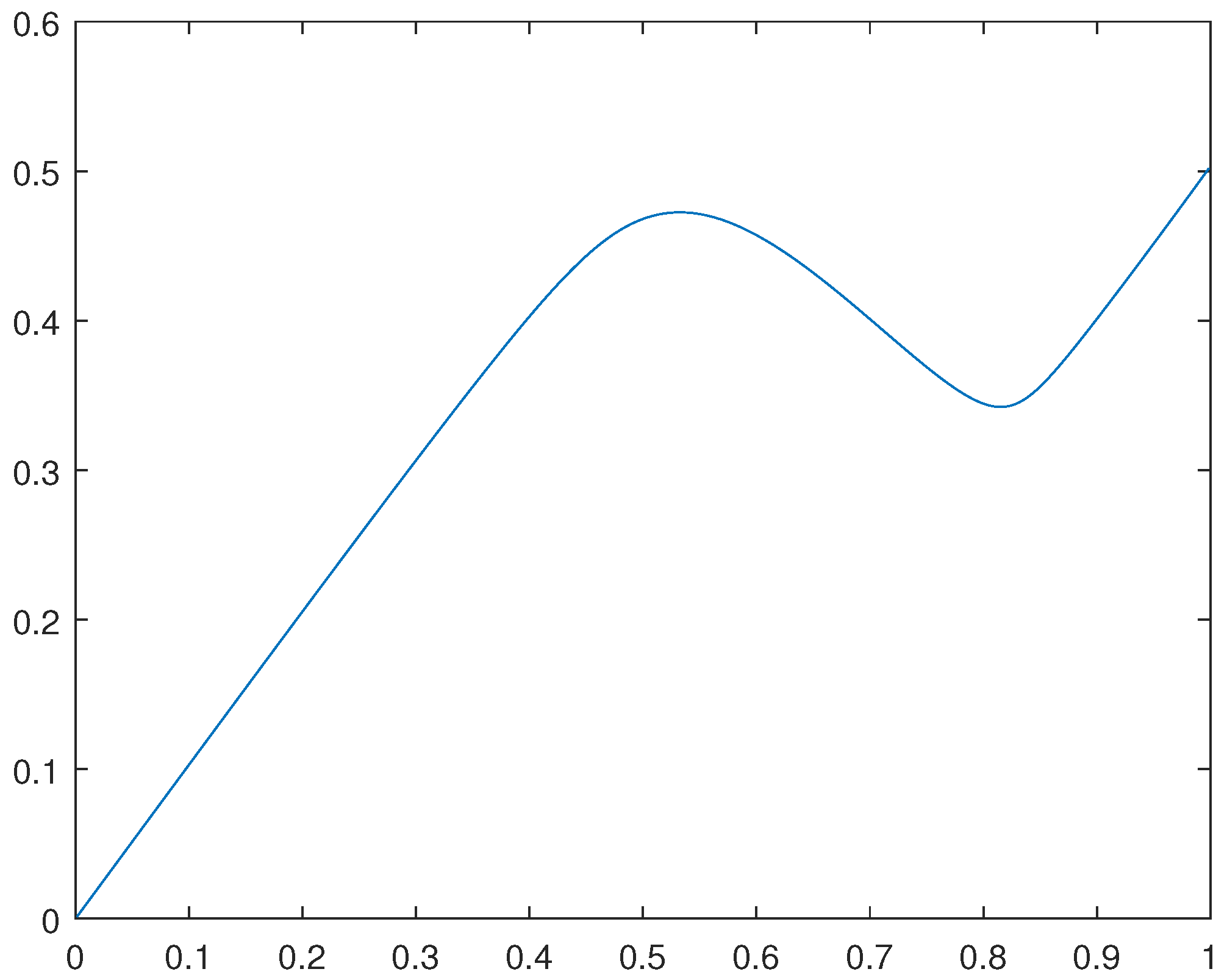 Preprints 70198 g004