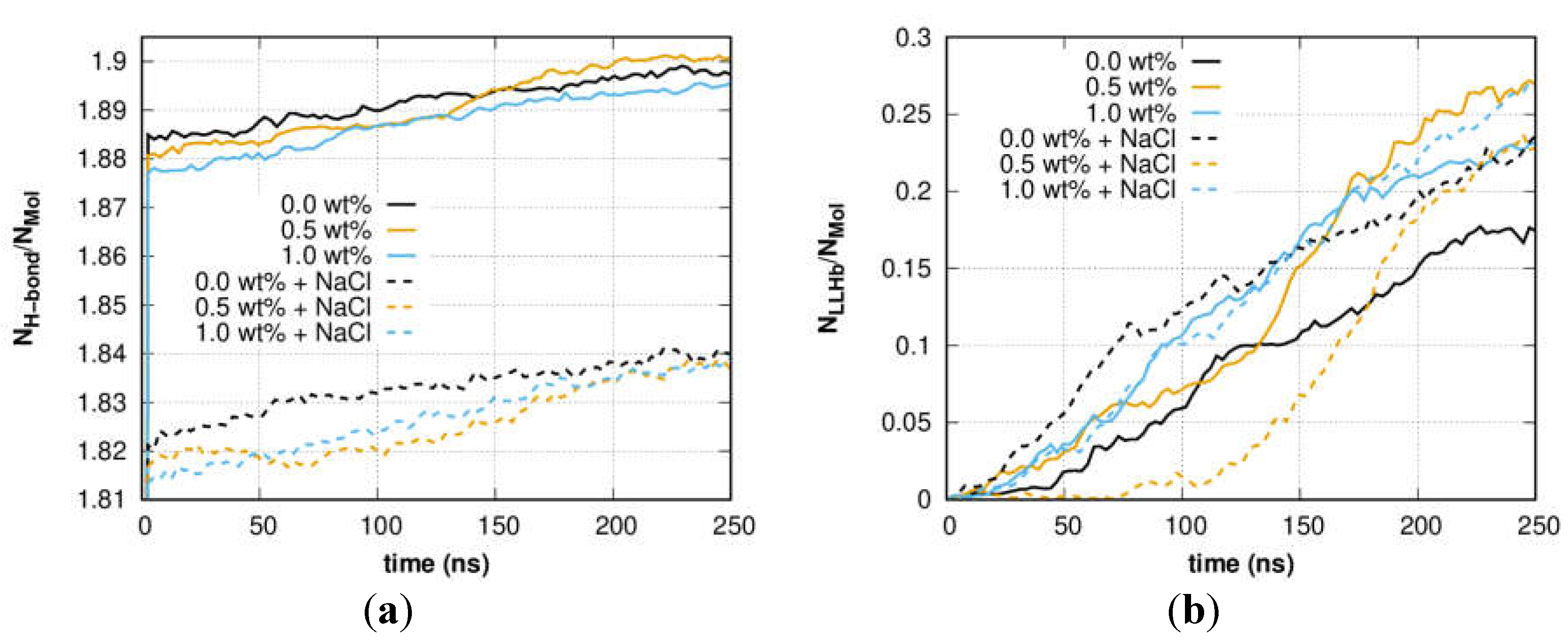 Preprints 116643 g001