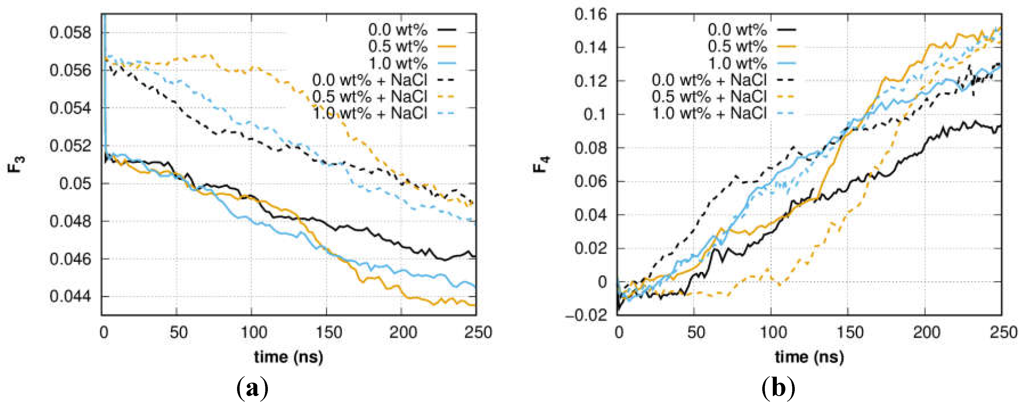 Preprints 116643 g002