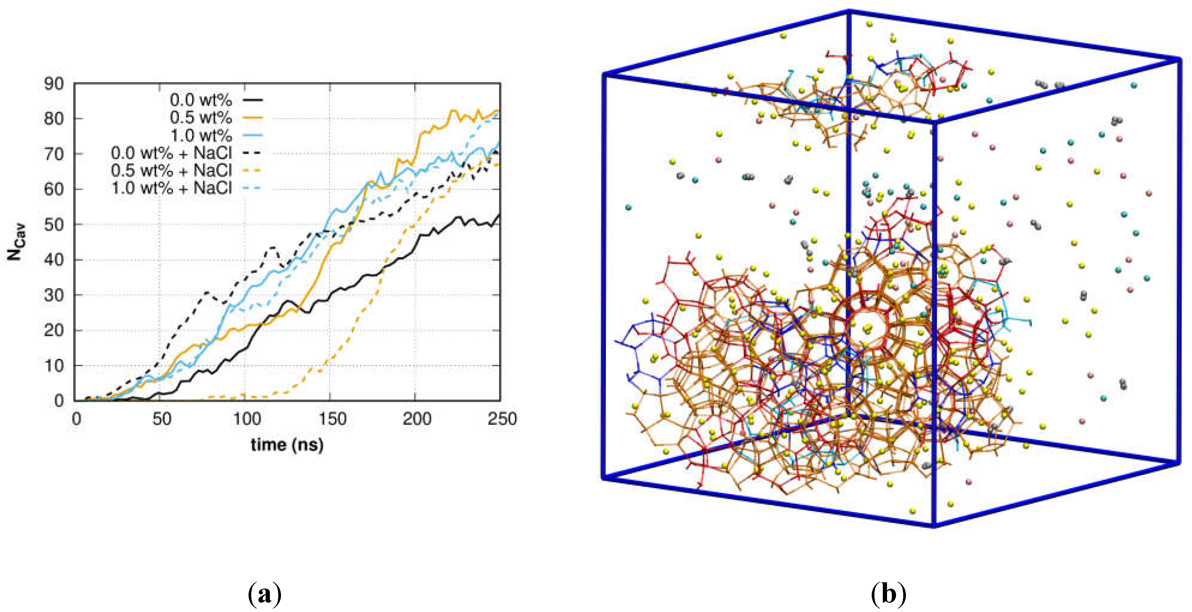 Preprints 116643 g003