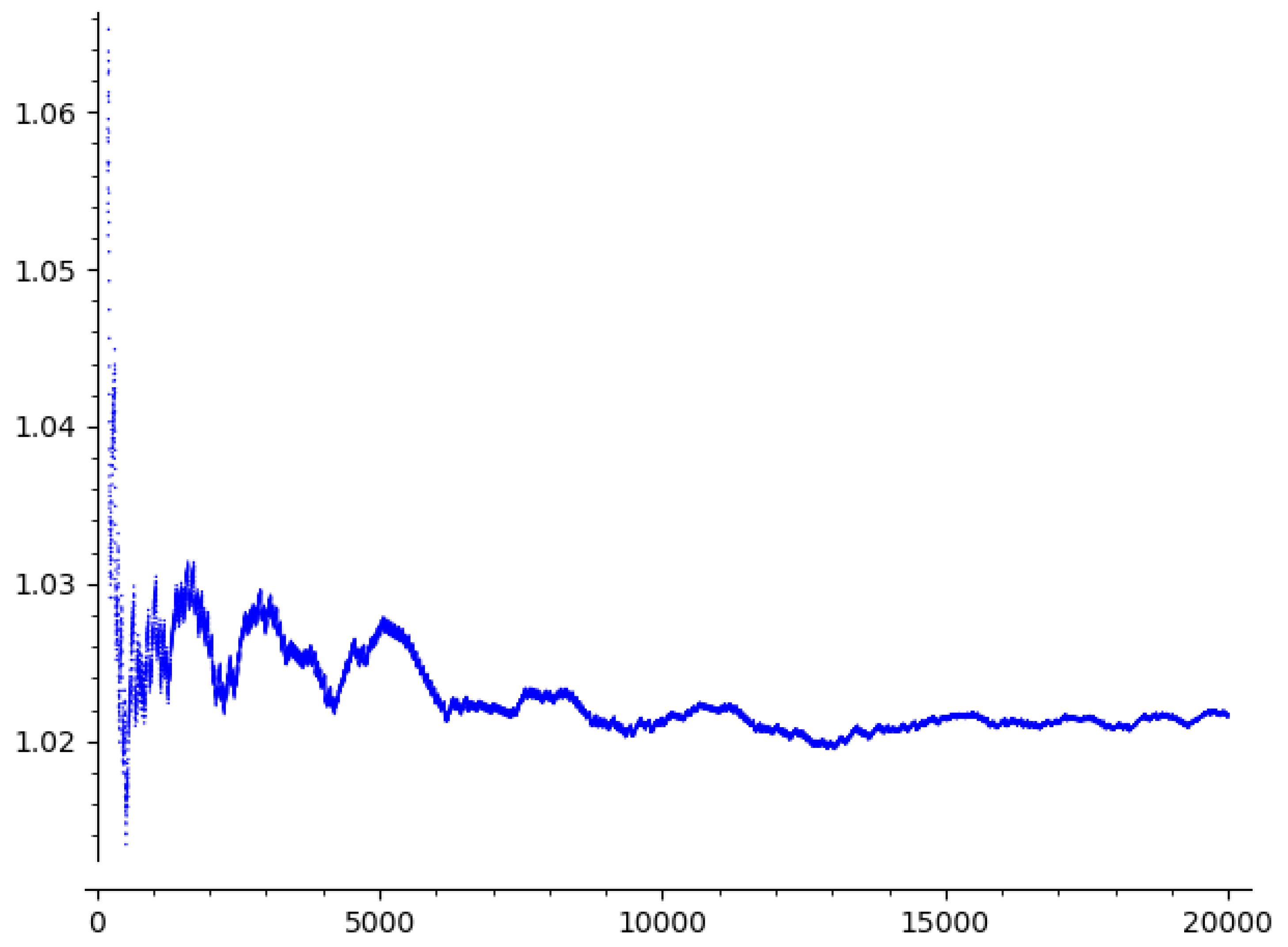 Preprints 118900 g001