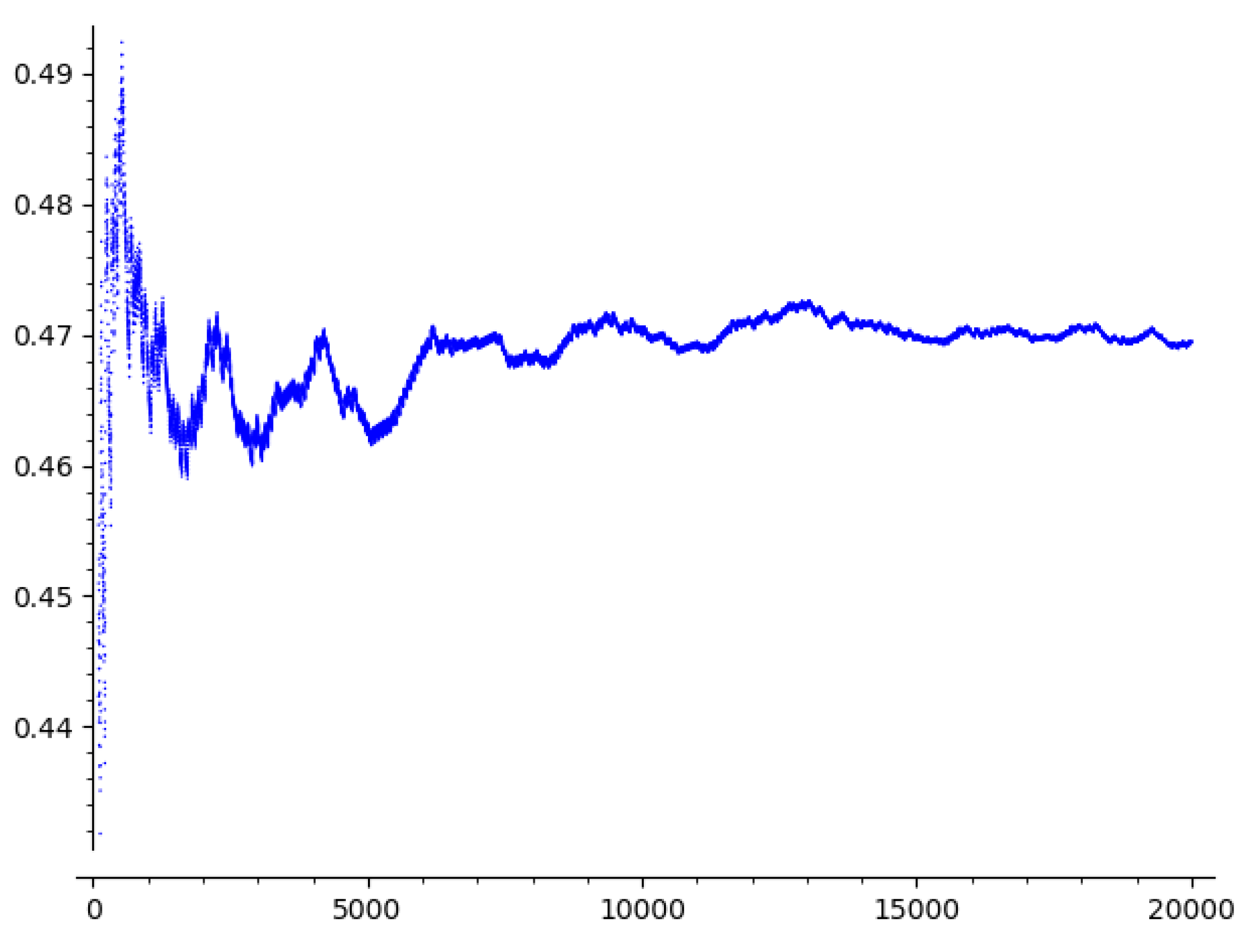 Preprints 118900 g002