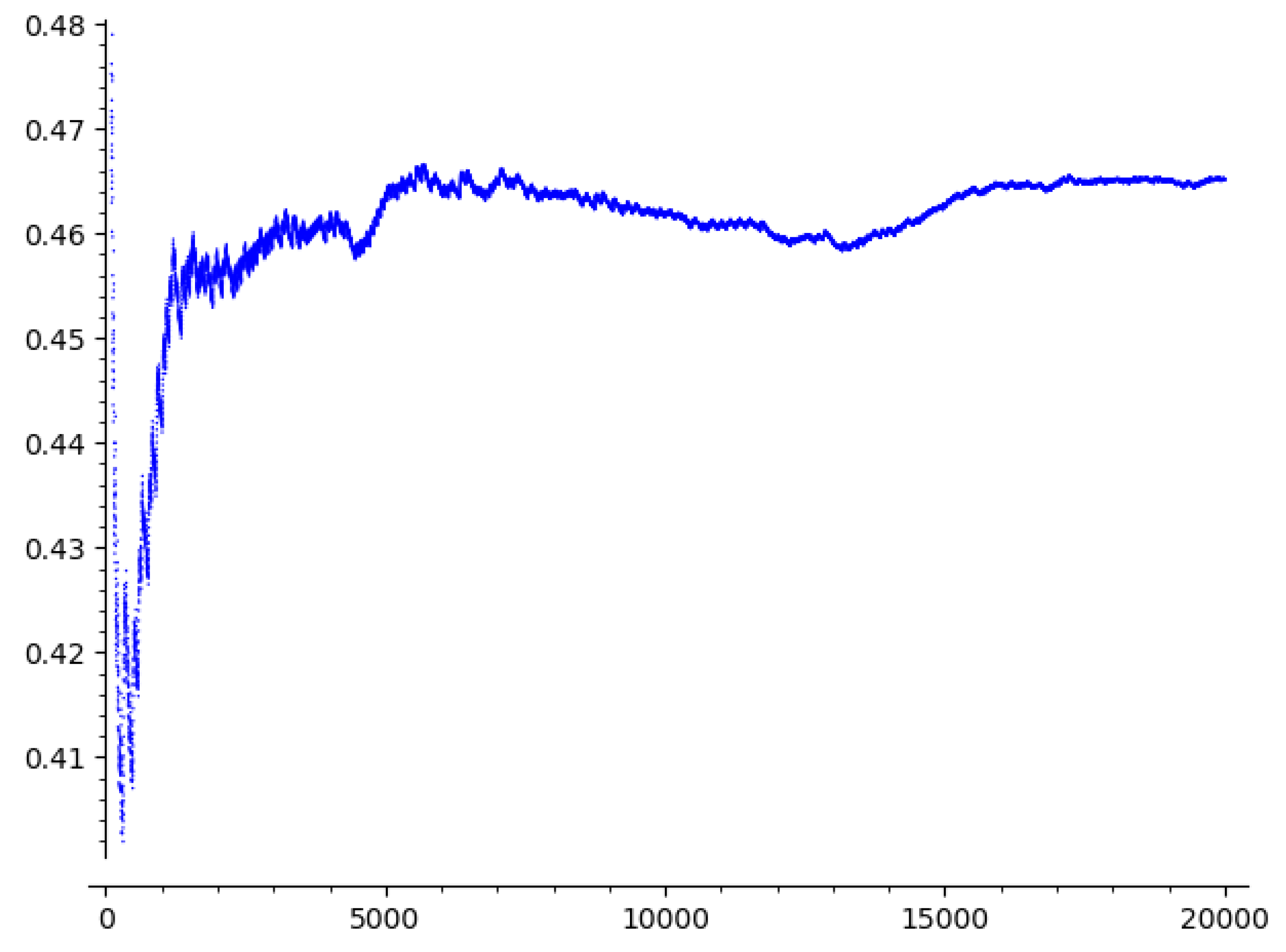 Preprints 118900 g003