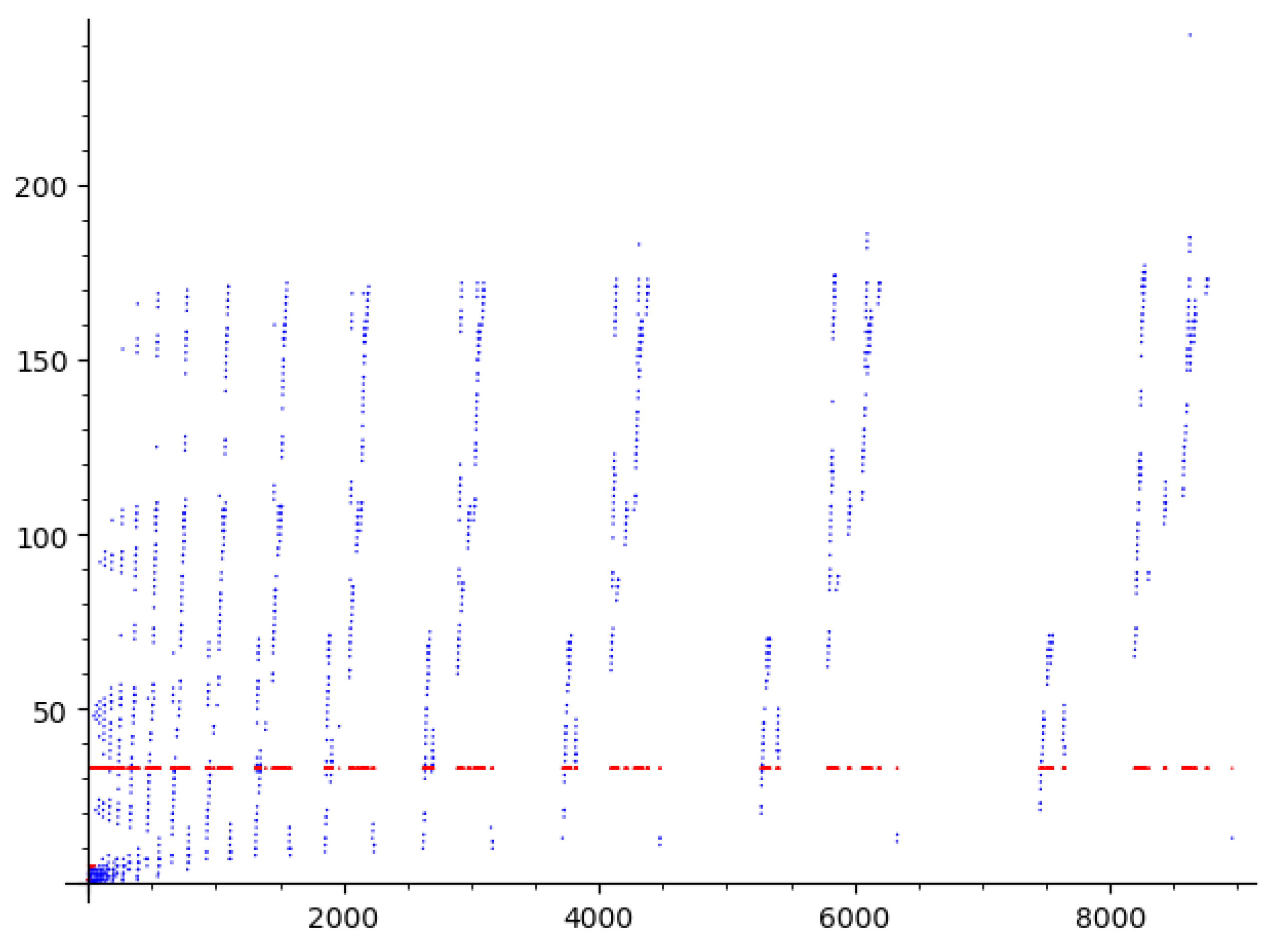 Preprints 118900 g004