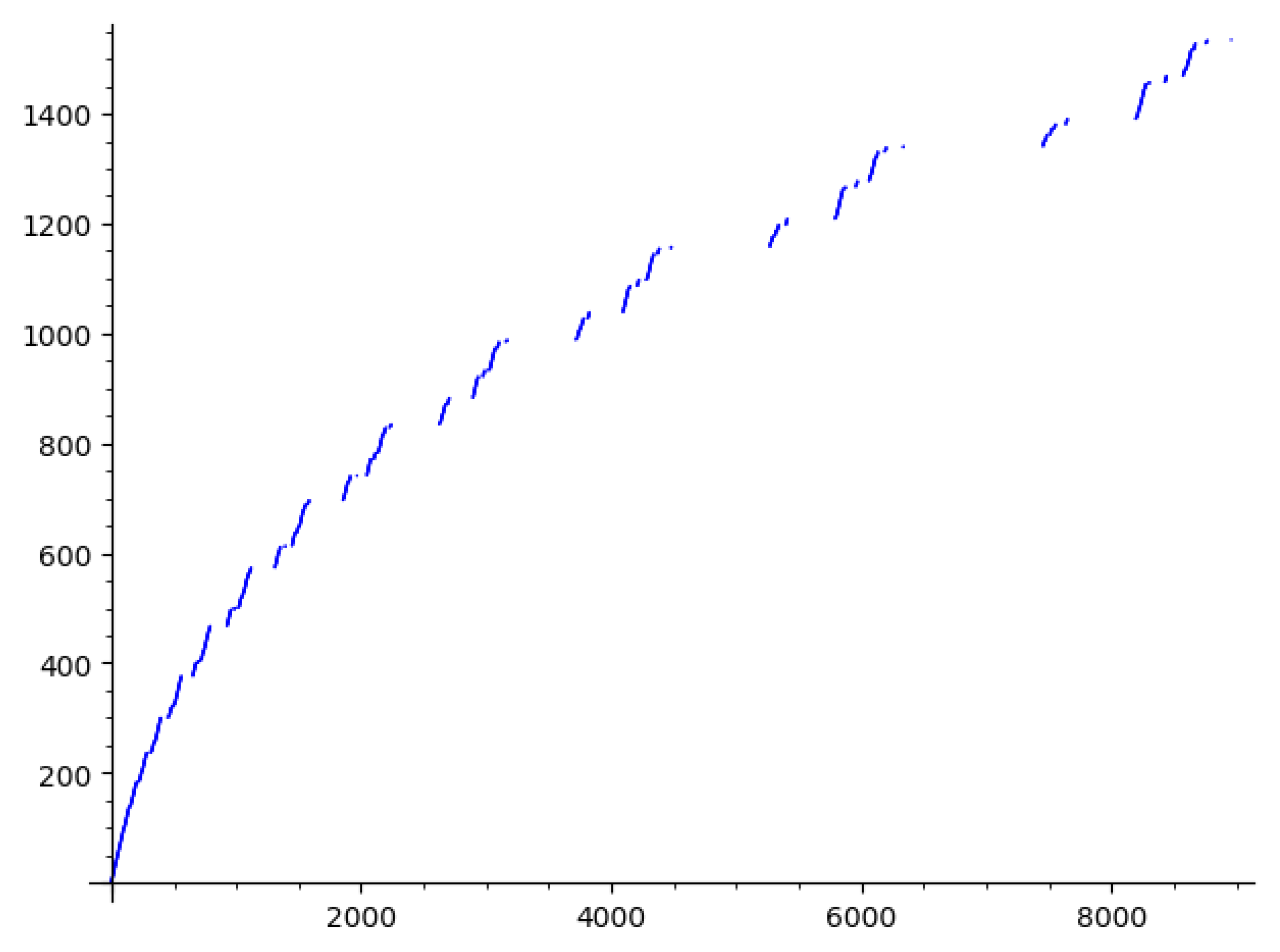 Preprints 118900 g005