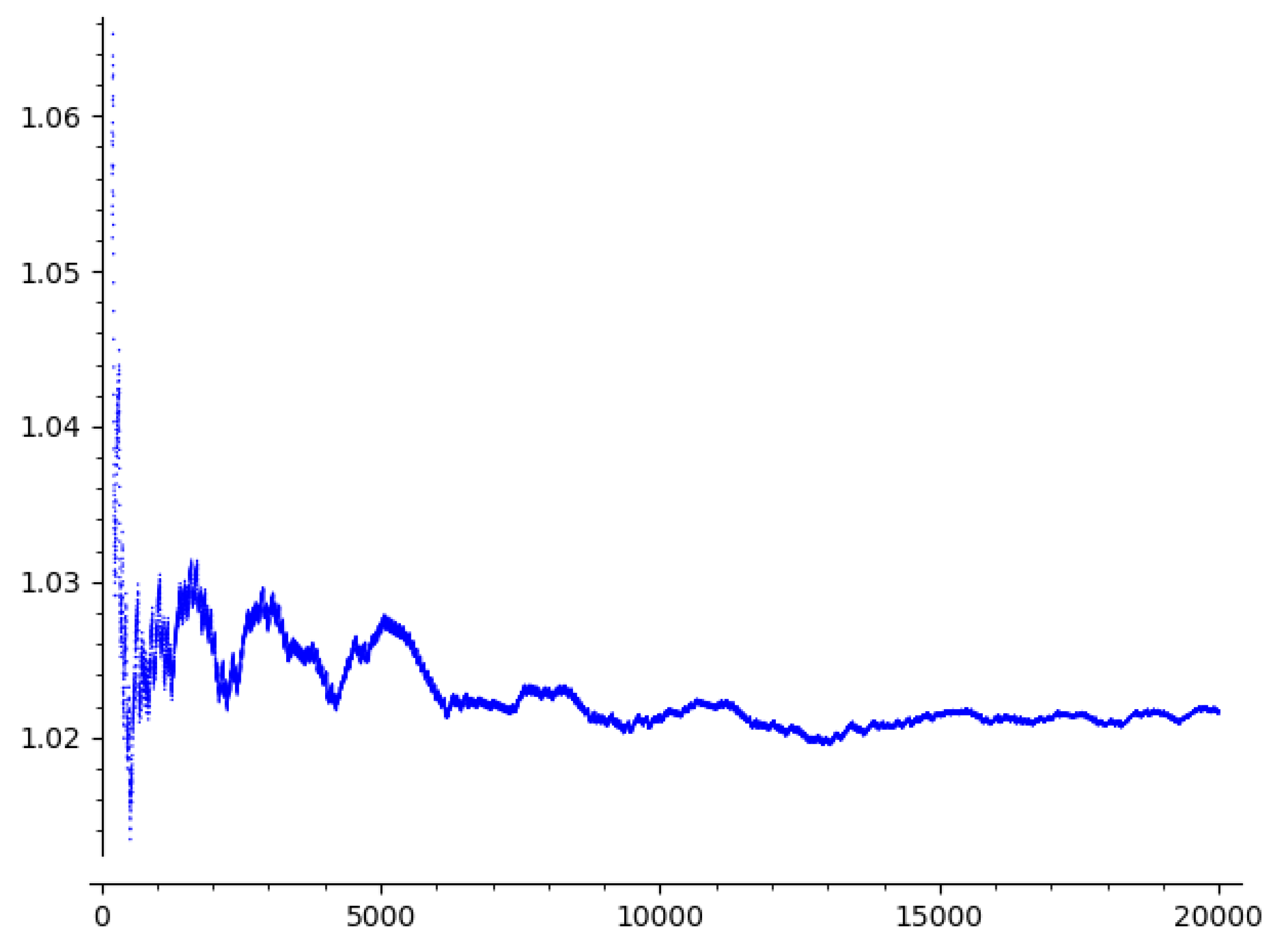 Preprints 118900 g007