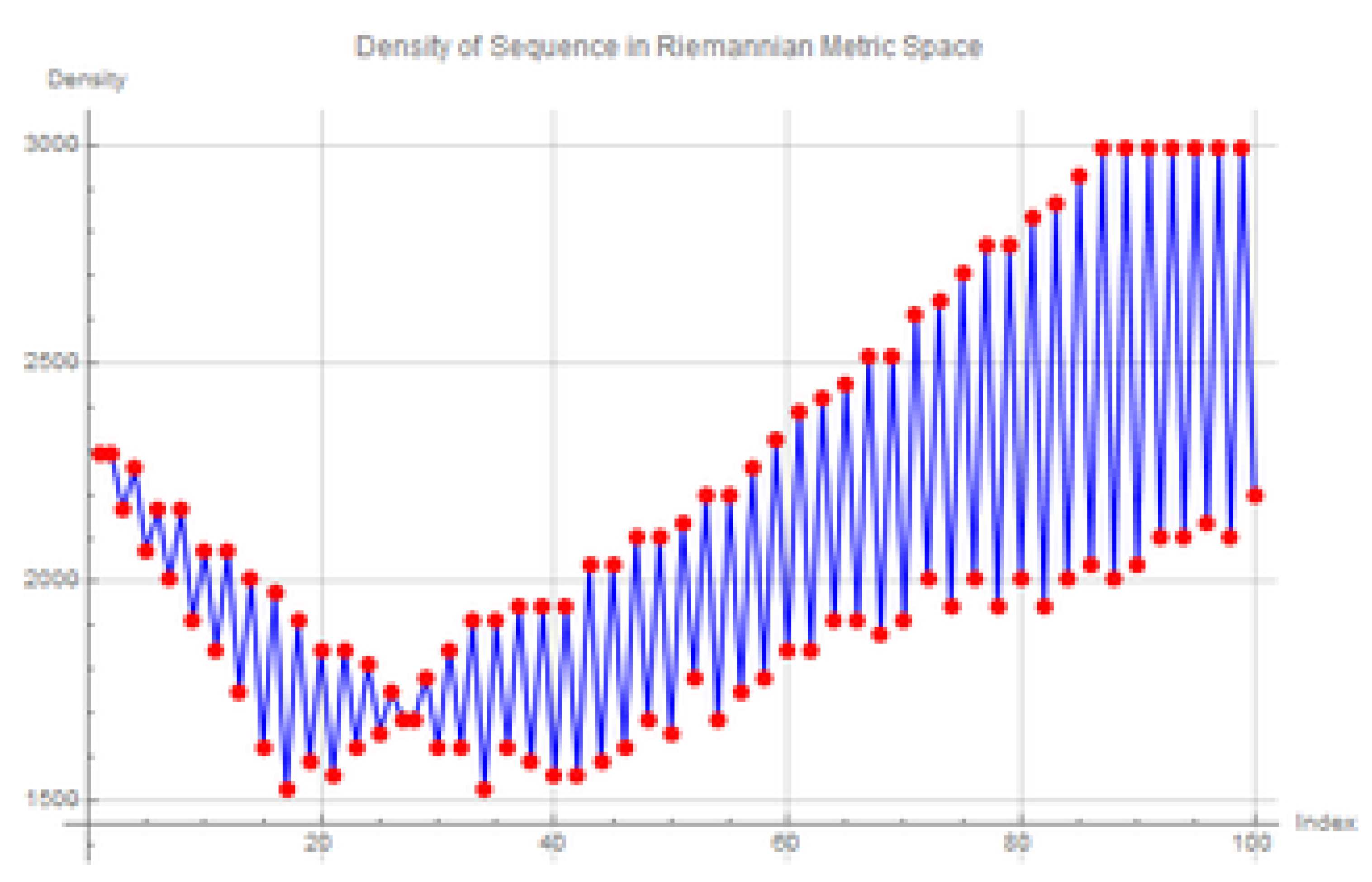 Preprints 118900 g008