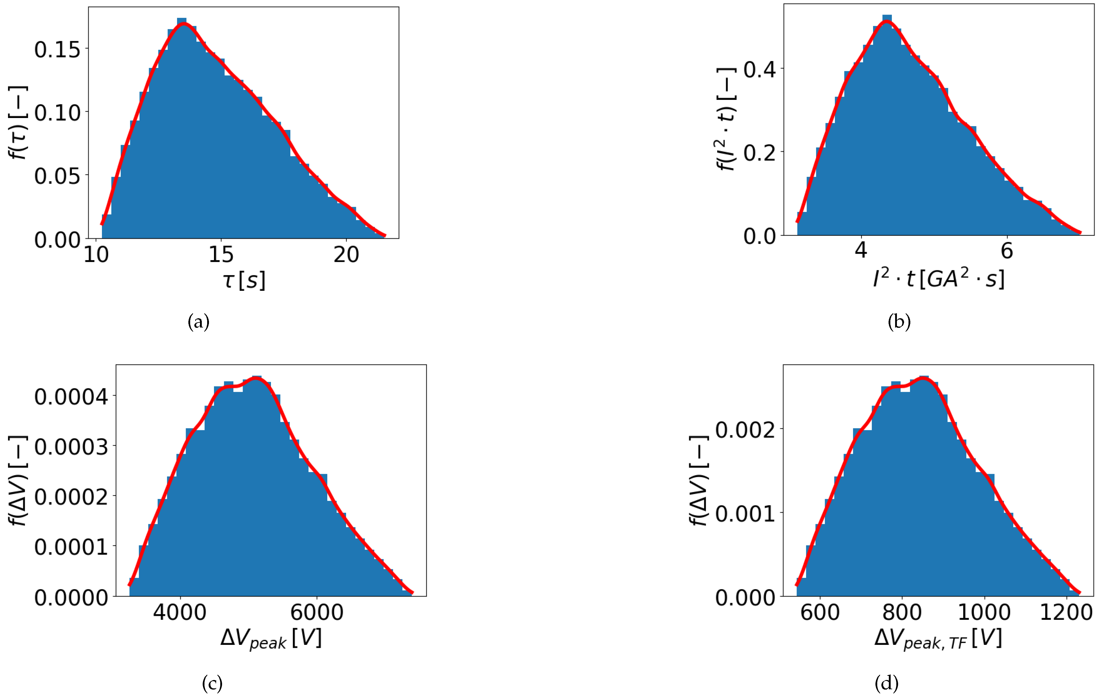 Preprints 92944 g002