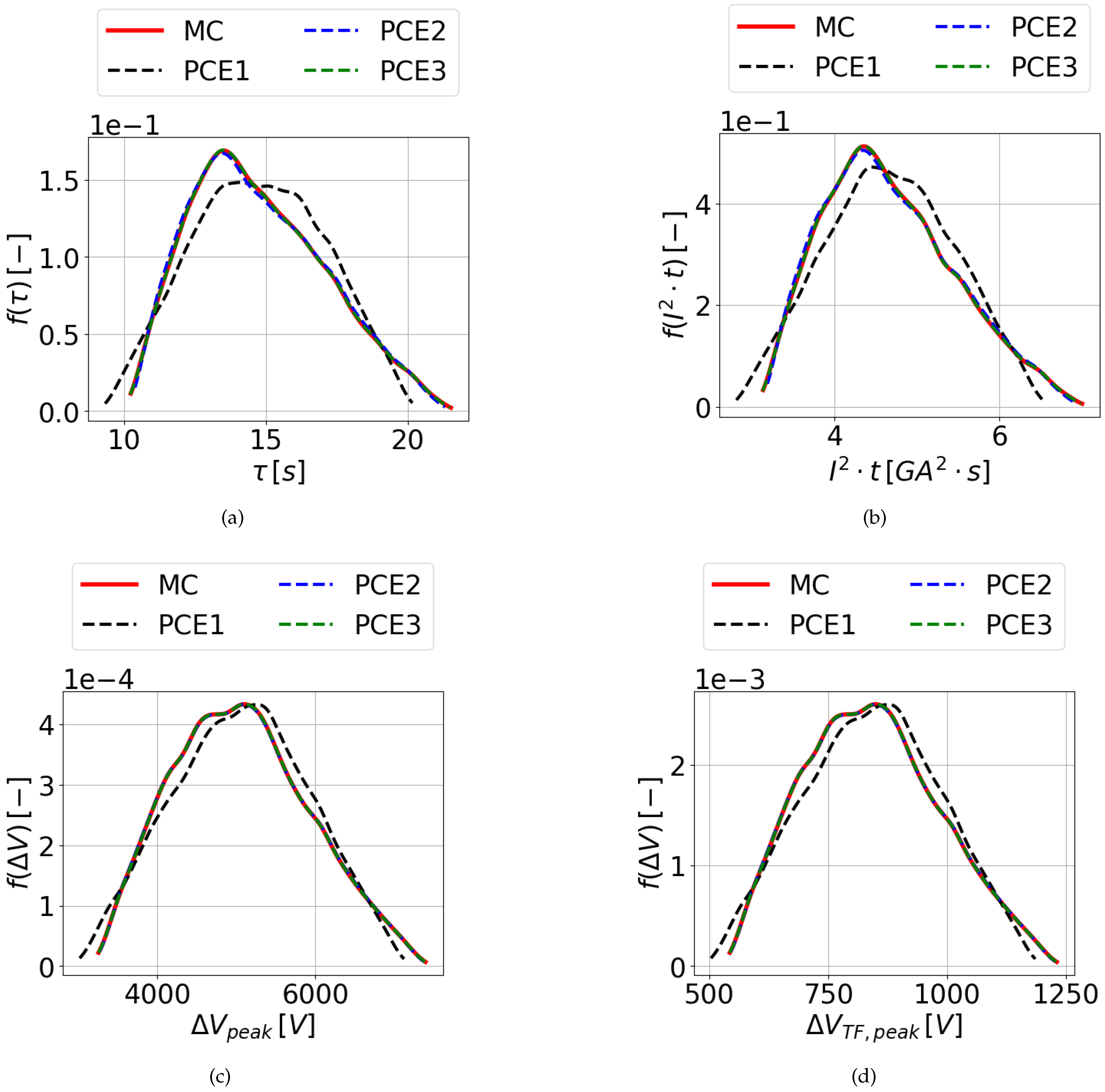 Preprints 92944 g003