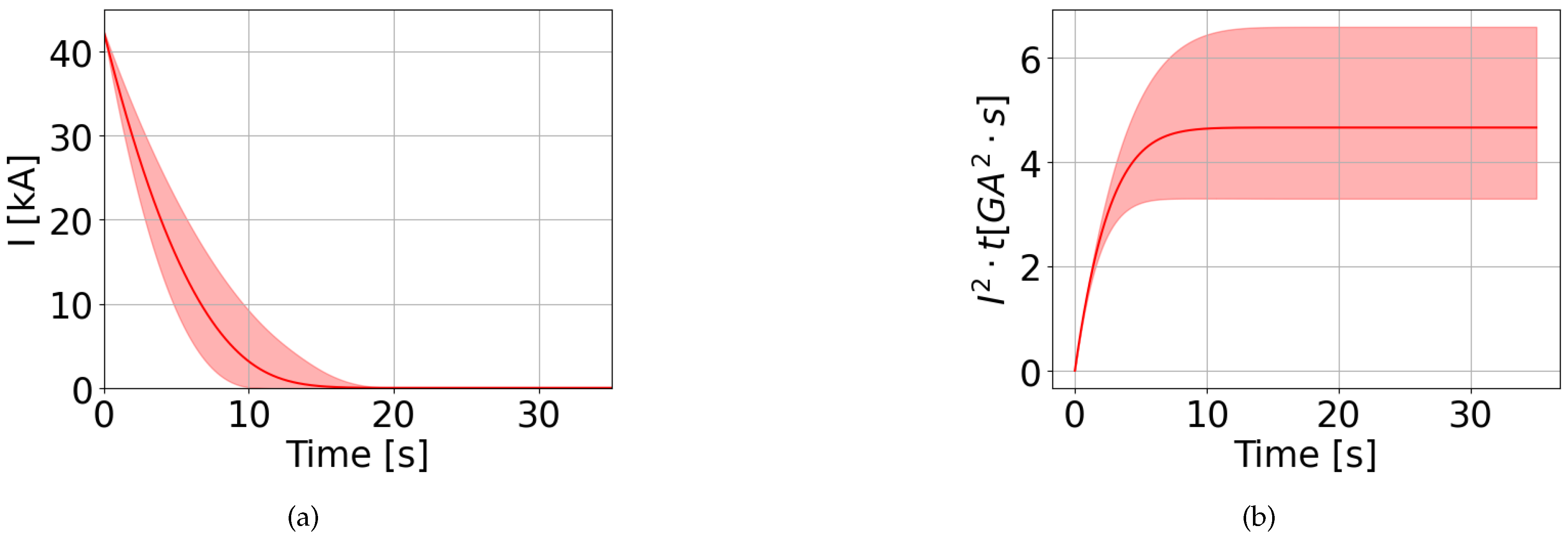 Preprints 92944 g004